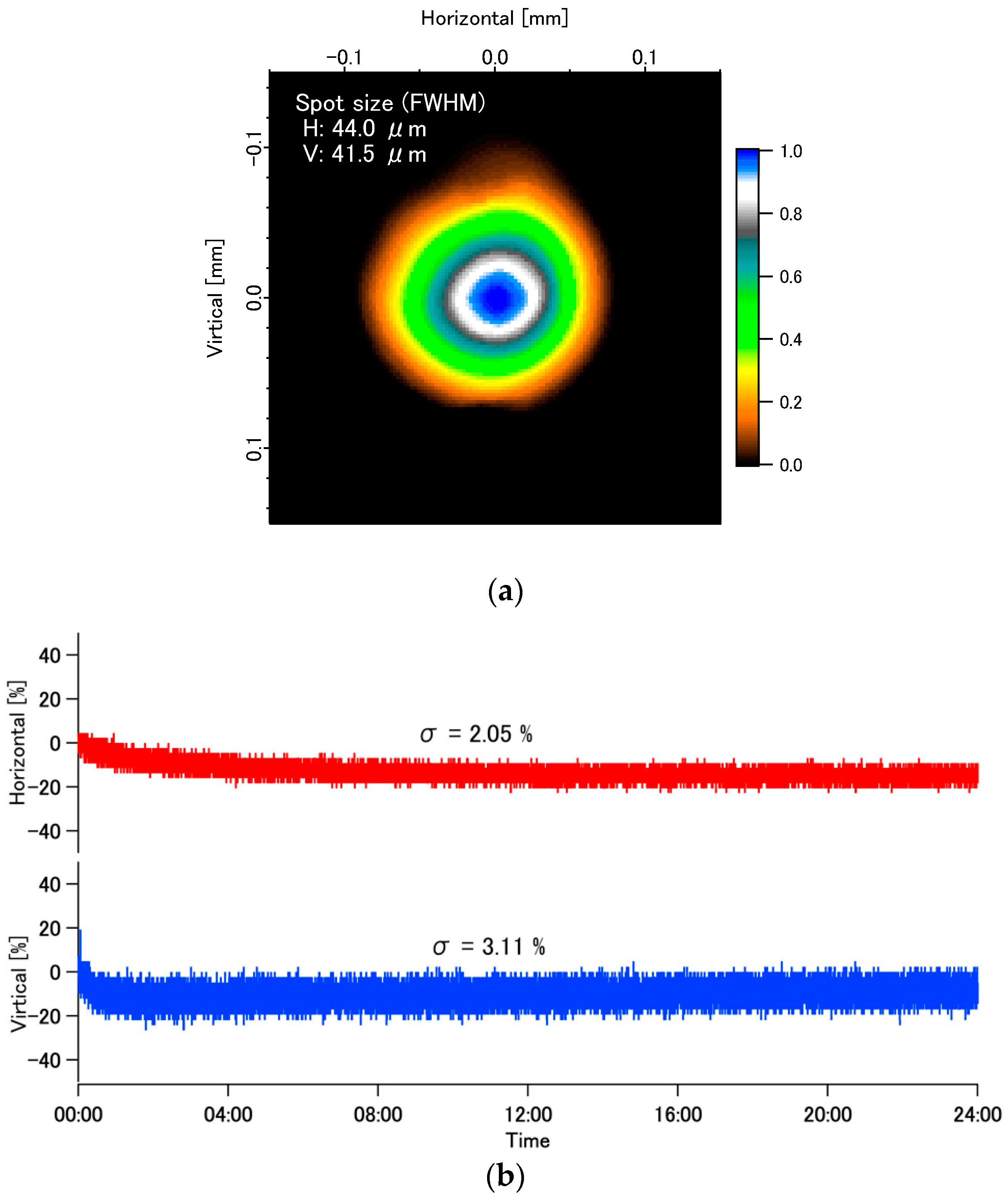 Applsci 10 07934 g011 Applsci 10 07934 g011