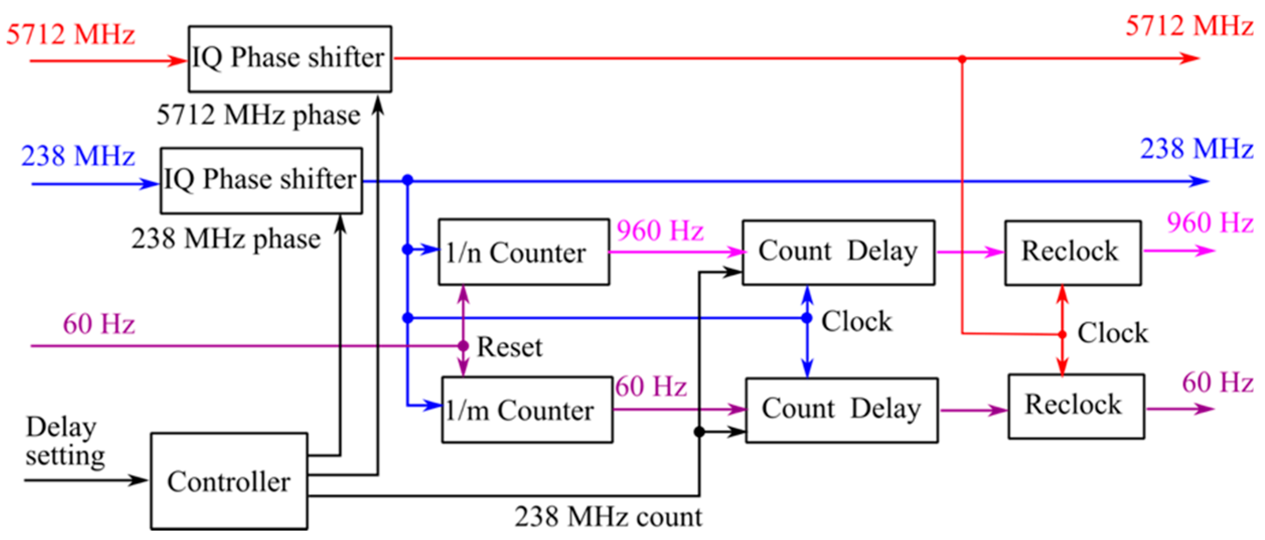 Applsci 10 07934 g013 Applsci 10 07934 g013