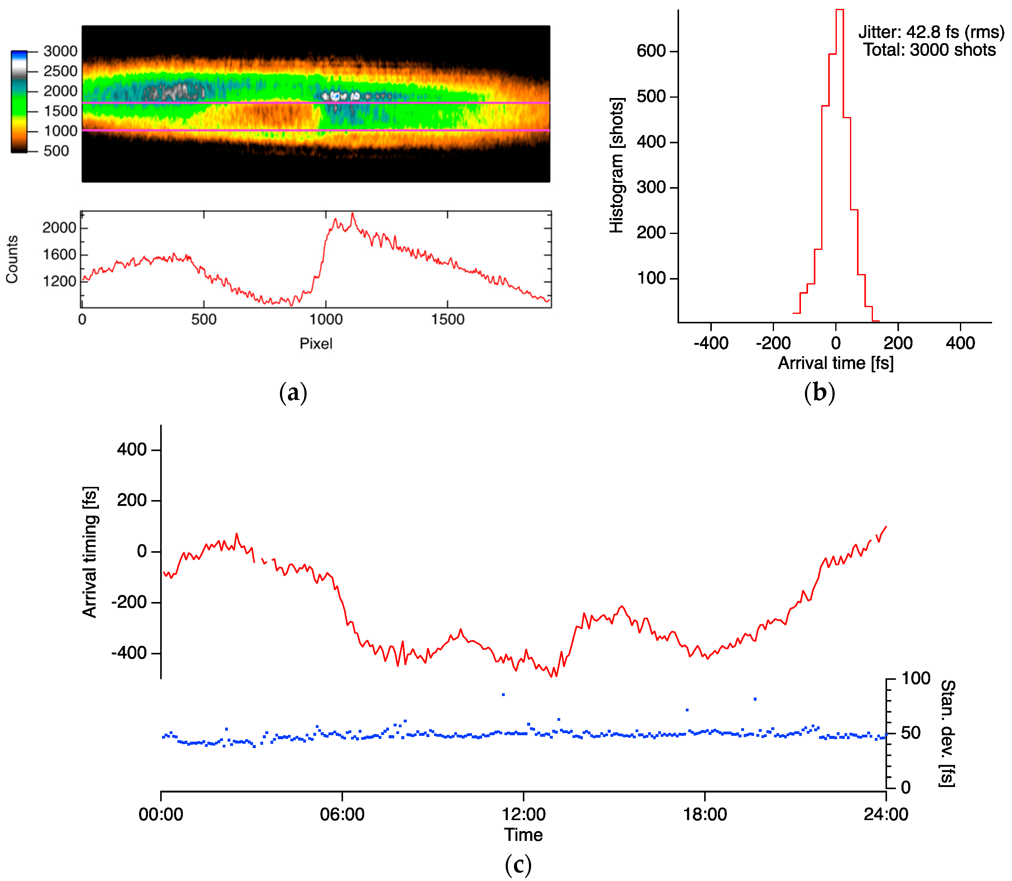 Applsci 10 07934 g015 Applsci 10 07934 g015