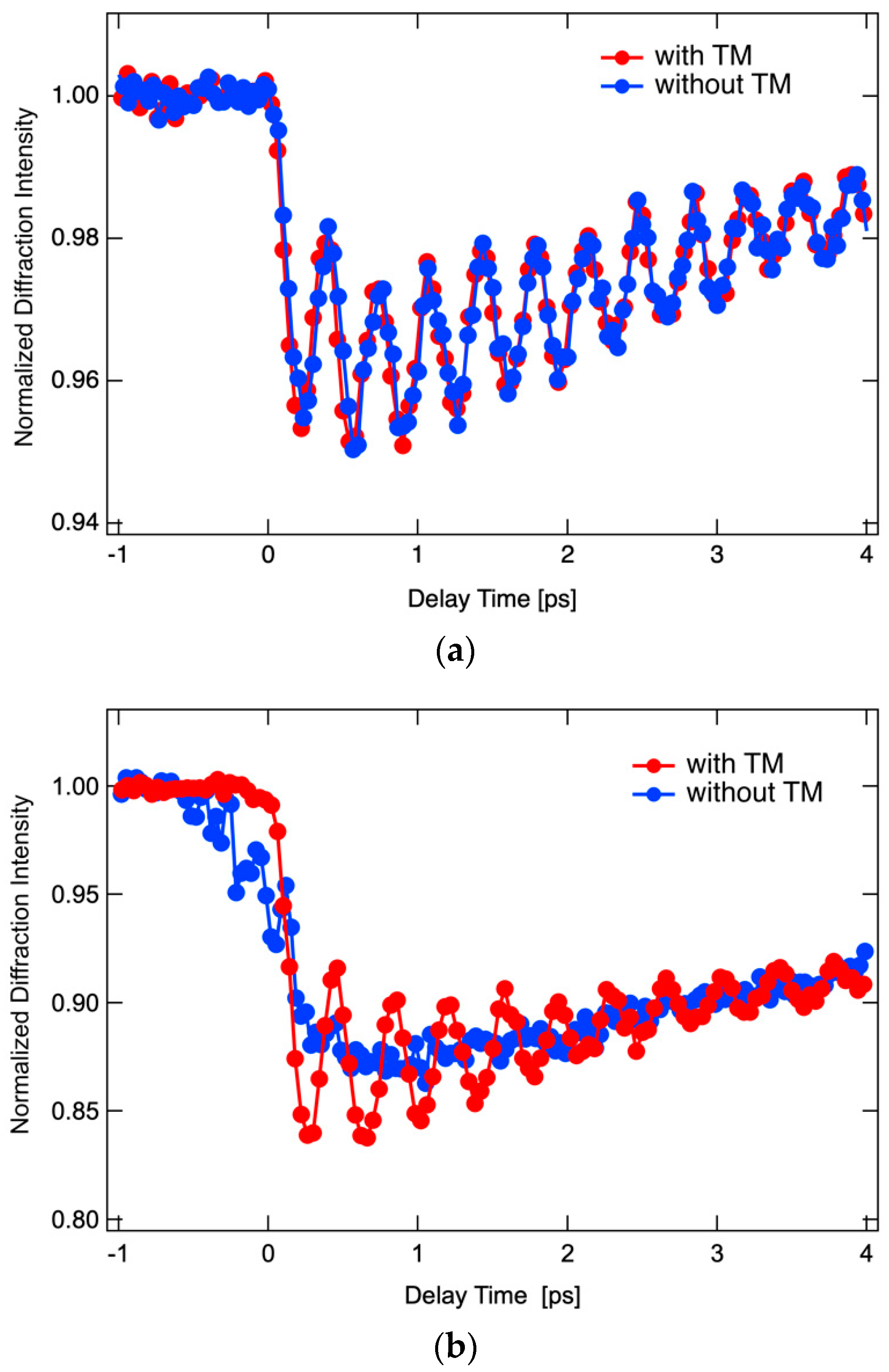 Applsci 10 07934 g016 Applsci 10 07934 g016