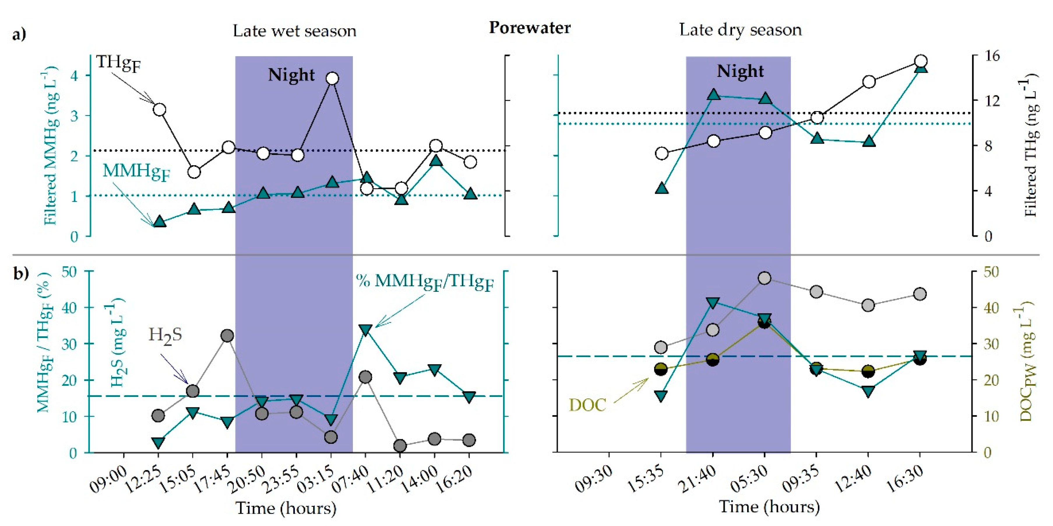 Applsci 10 07936 g003