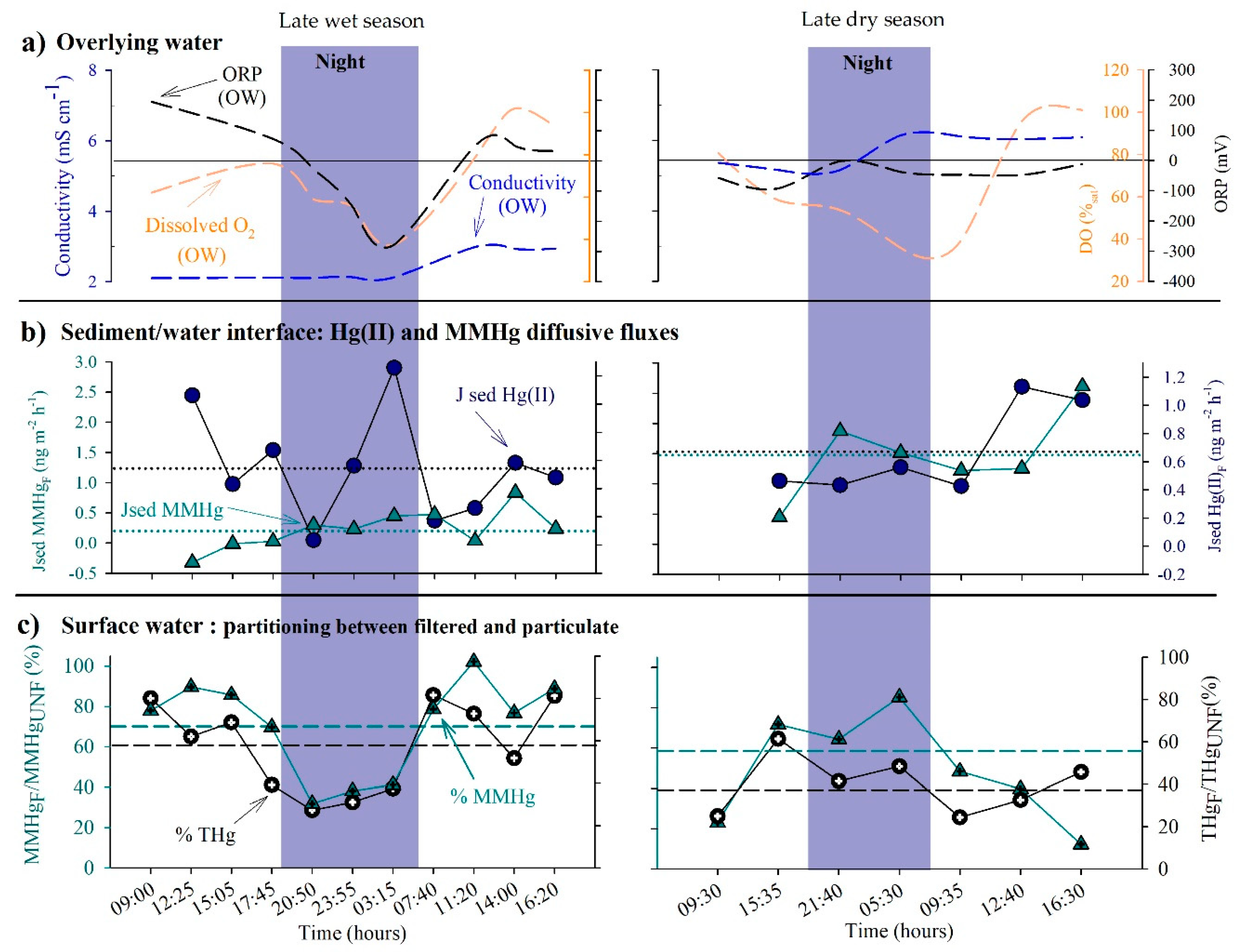 Applsci 10 07936 g004