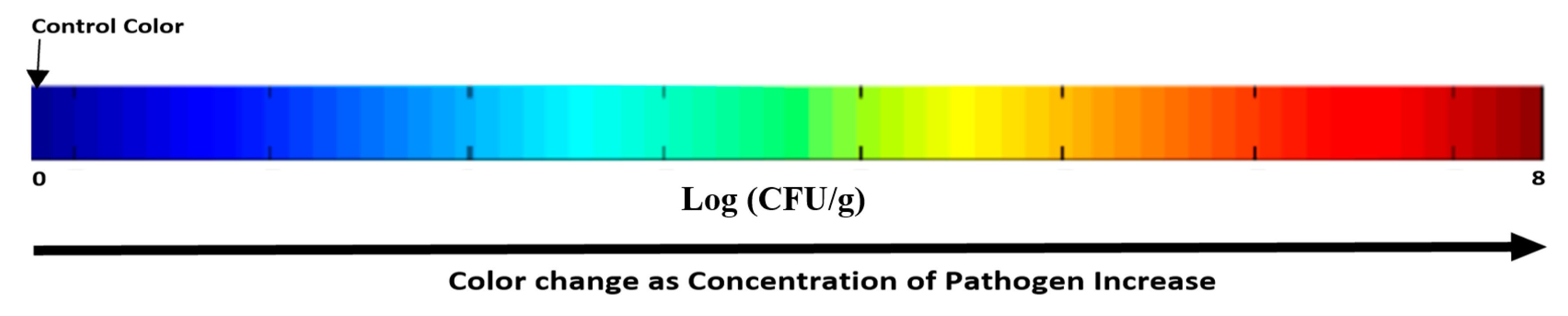 Applsci 10 07937 g007