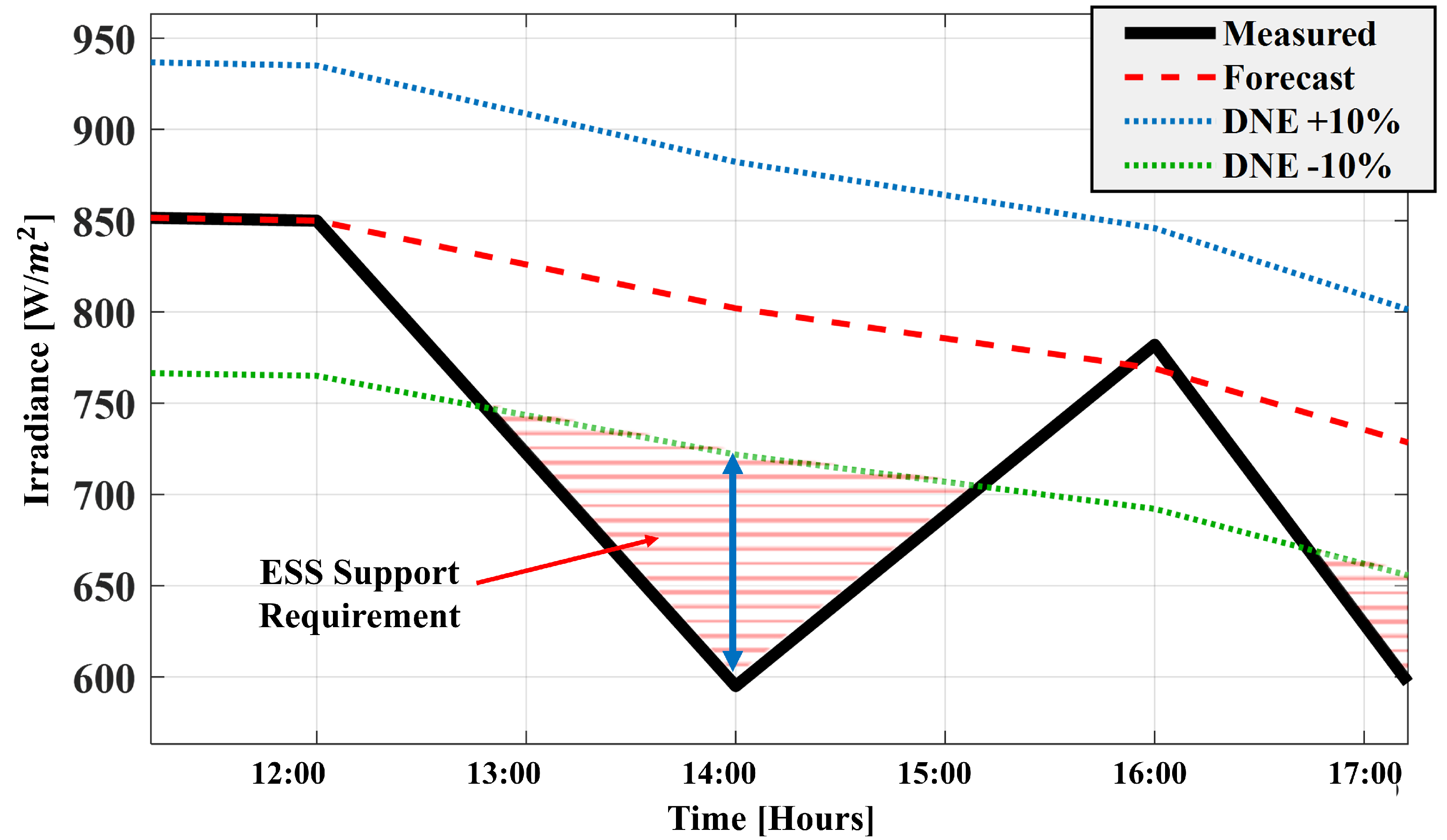 Applsci 10 07938 g002