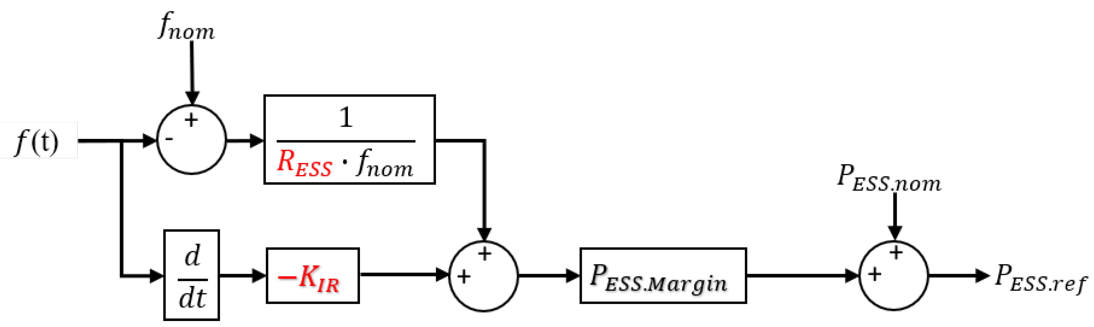 Applsci 10 07938 g003