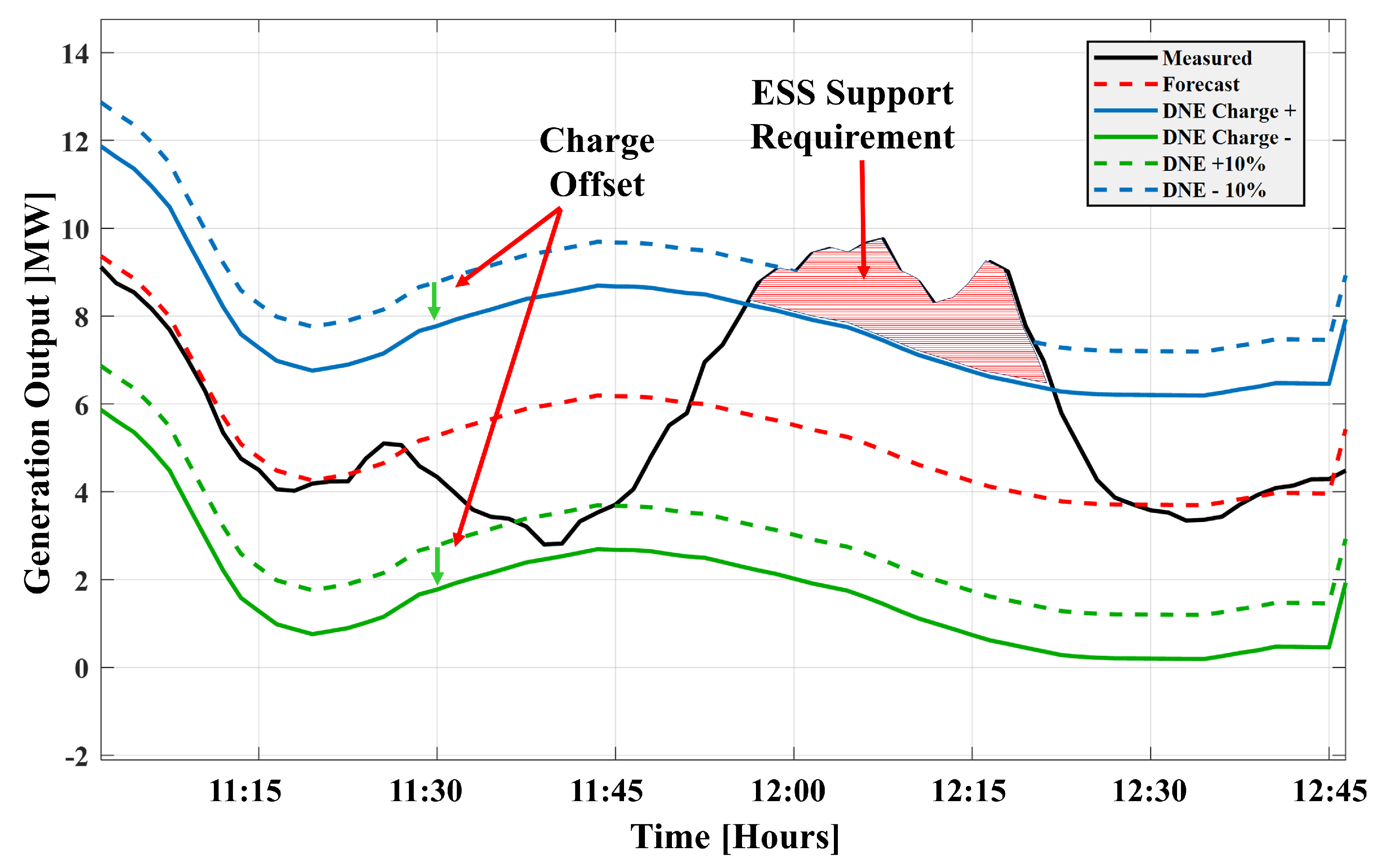 Applsci 10 07938 g005