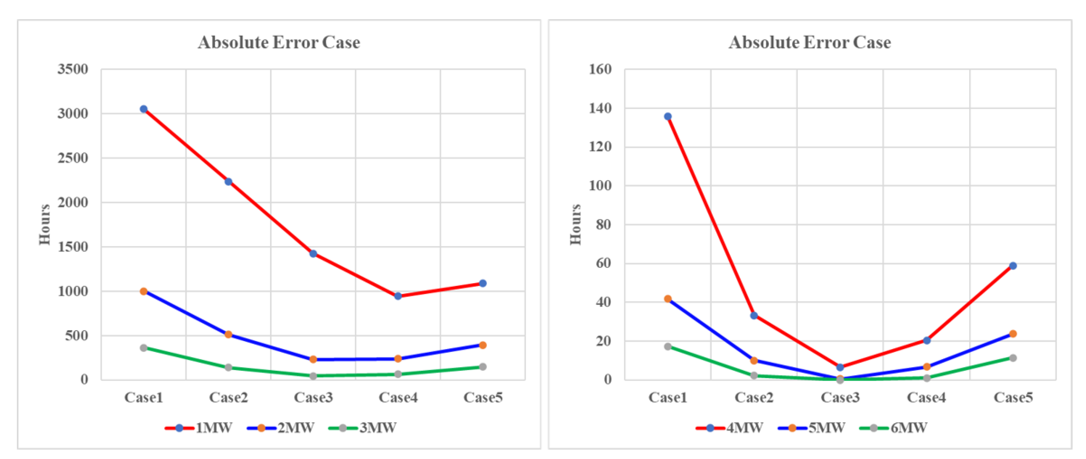 Applsci 10 07938 g006