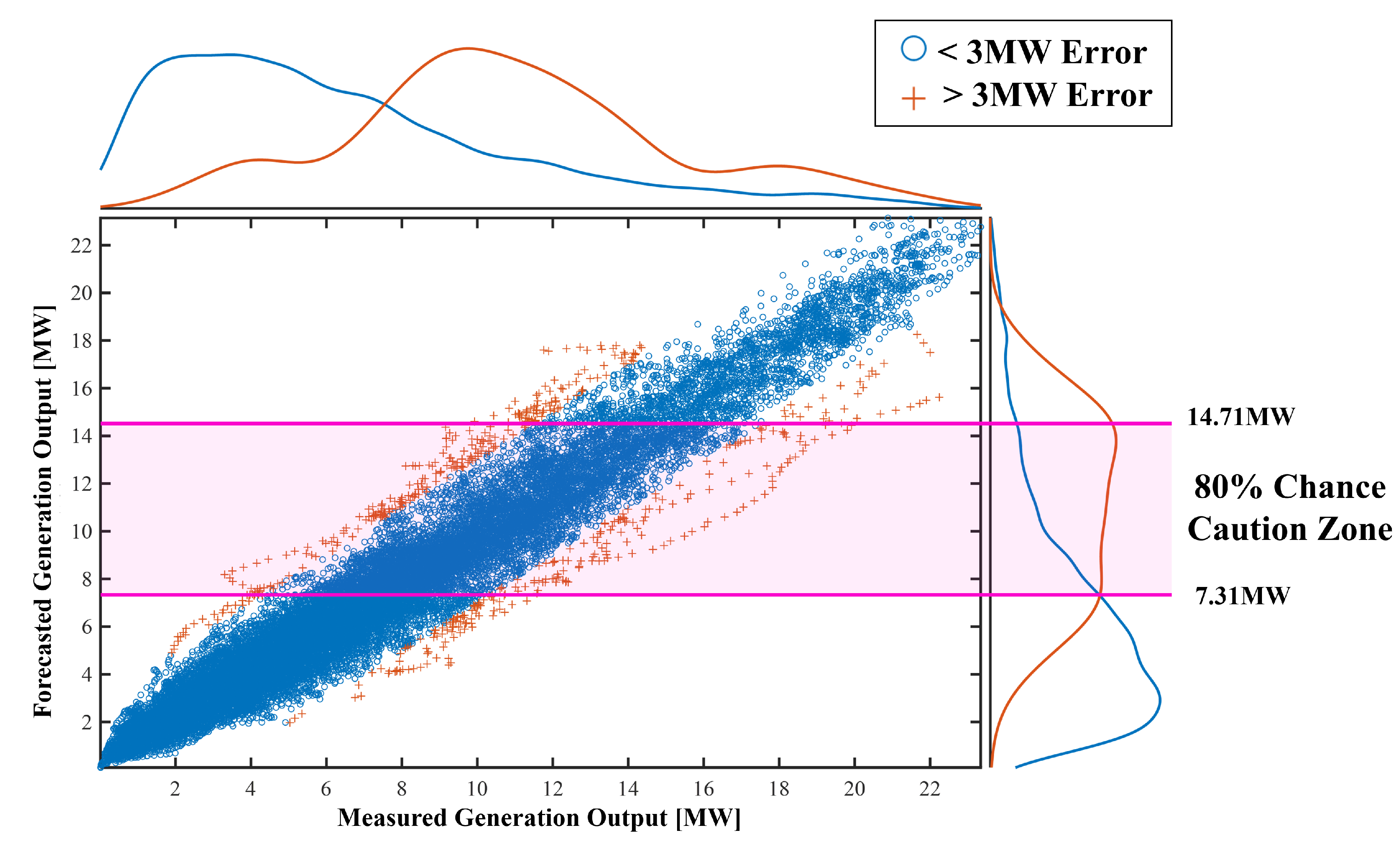 Applsci 10 07938 g007