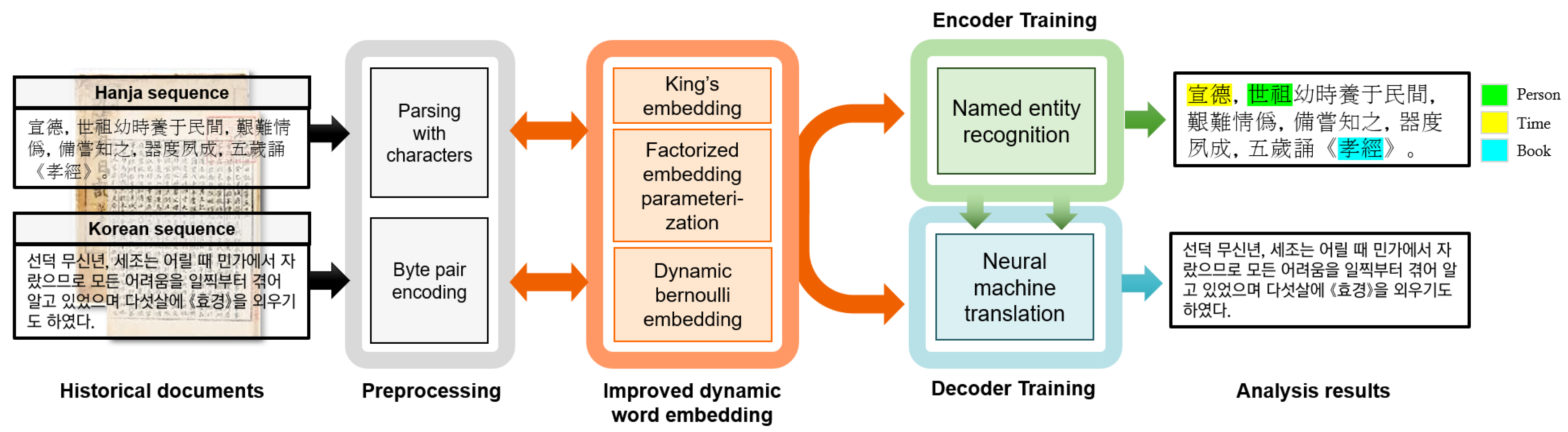 Applsci 10 07939 g001
