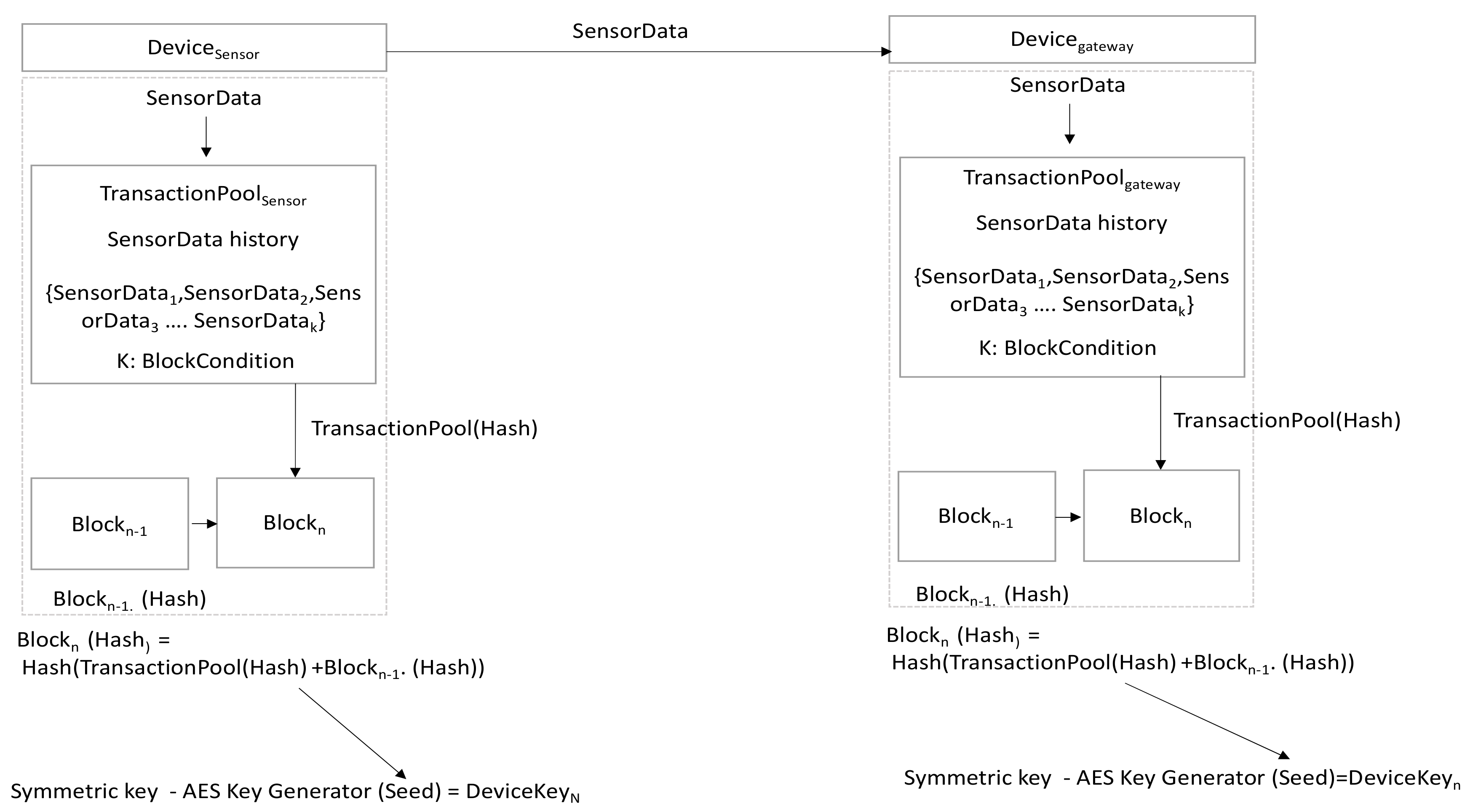 Applsci 10 07940 g004 Applsci 10 07940 g004