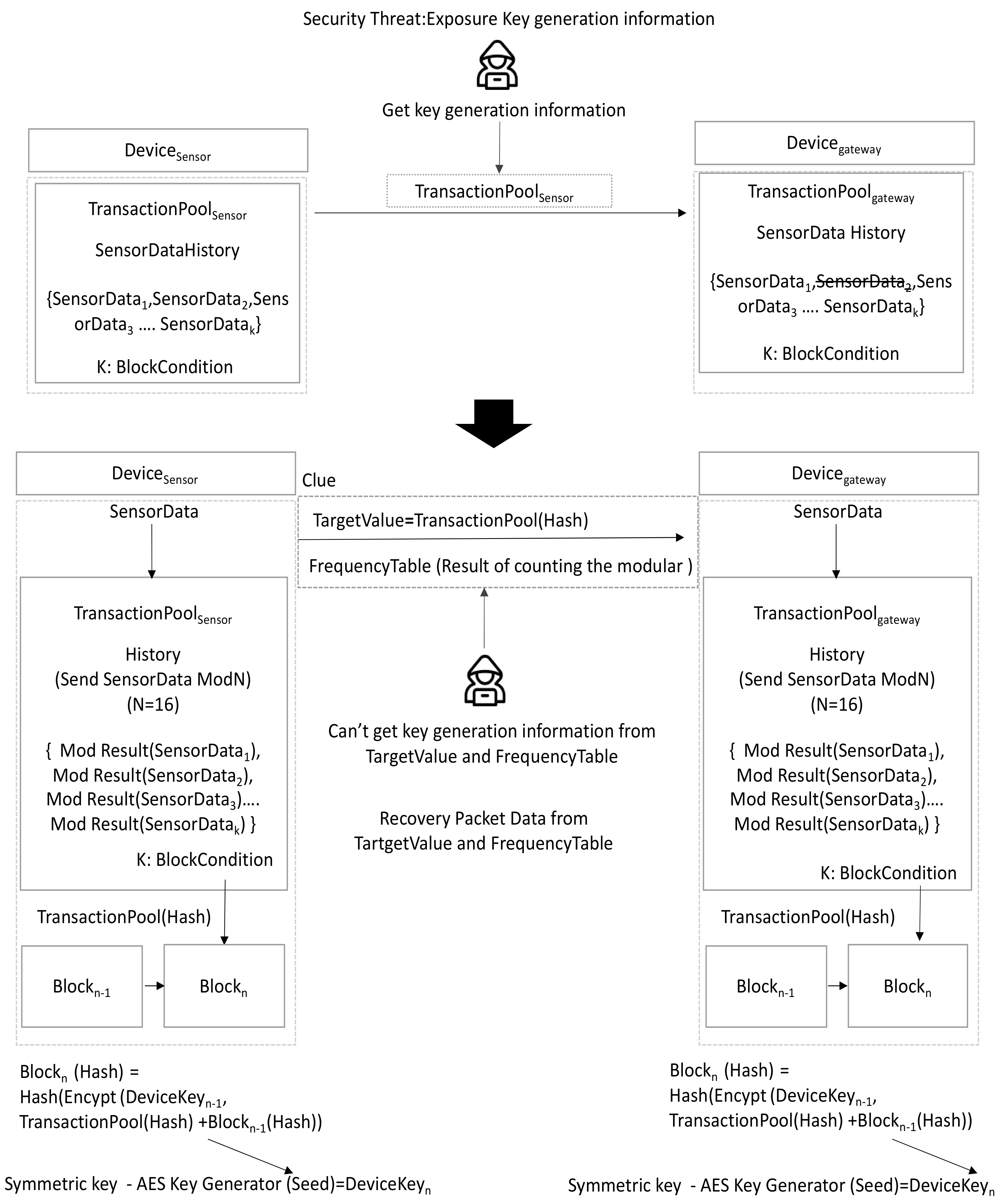 Applsci 10 07940 g006 Applsci 10 07940 g006