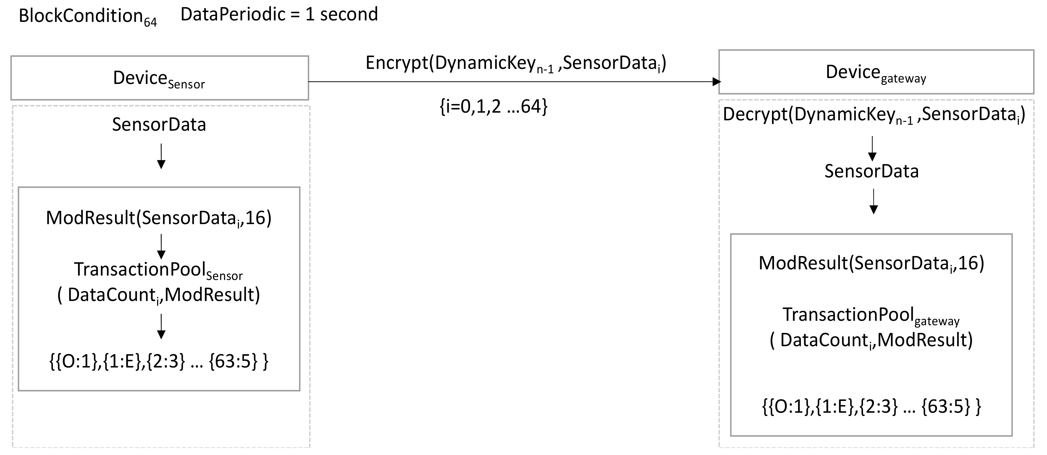 Applsci 10 07940 g007 Applsci 10 07940 g007
