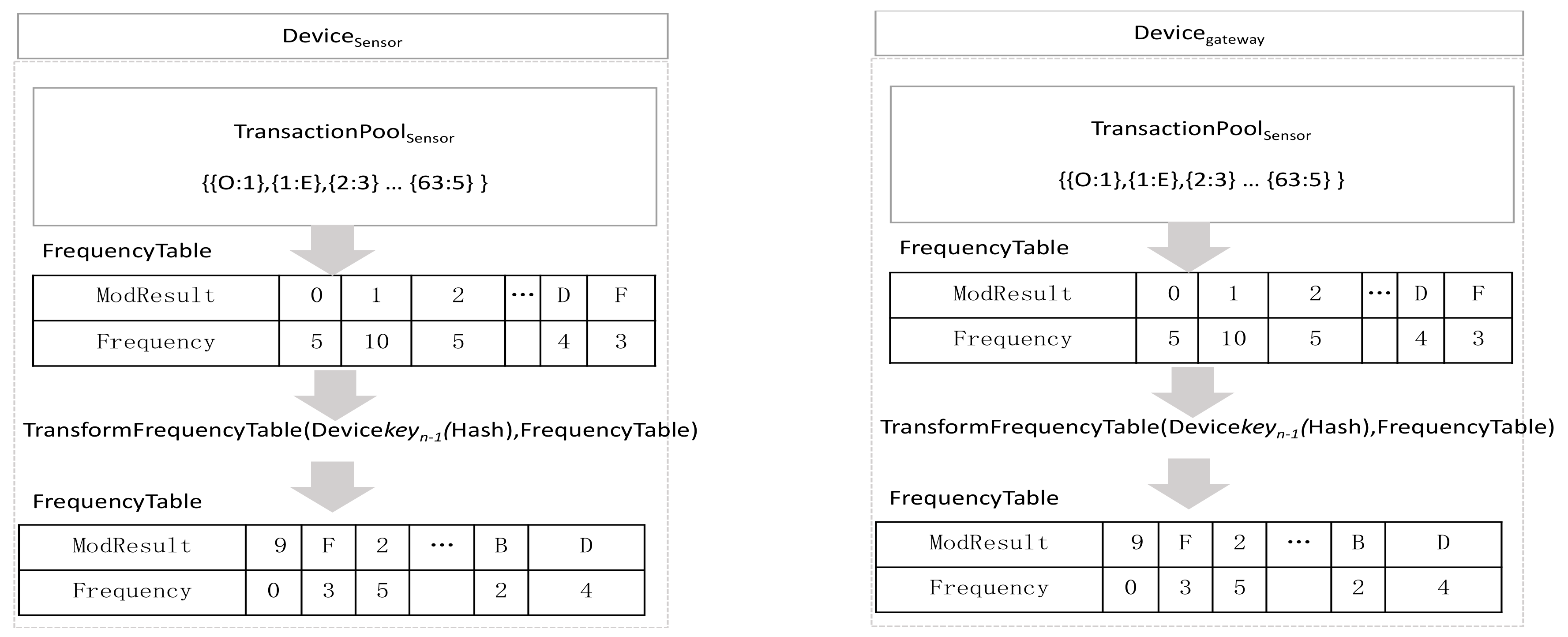 Applsci 10 07940 g008 Applsci 10 07940 g008