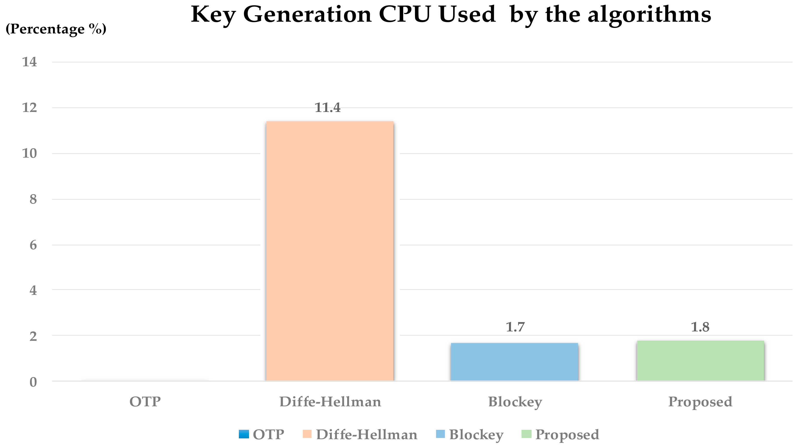 Applsci 10 07940 g014 Applsci 10 07940 g014