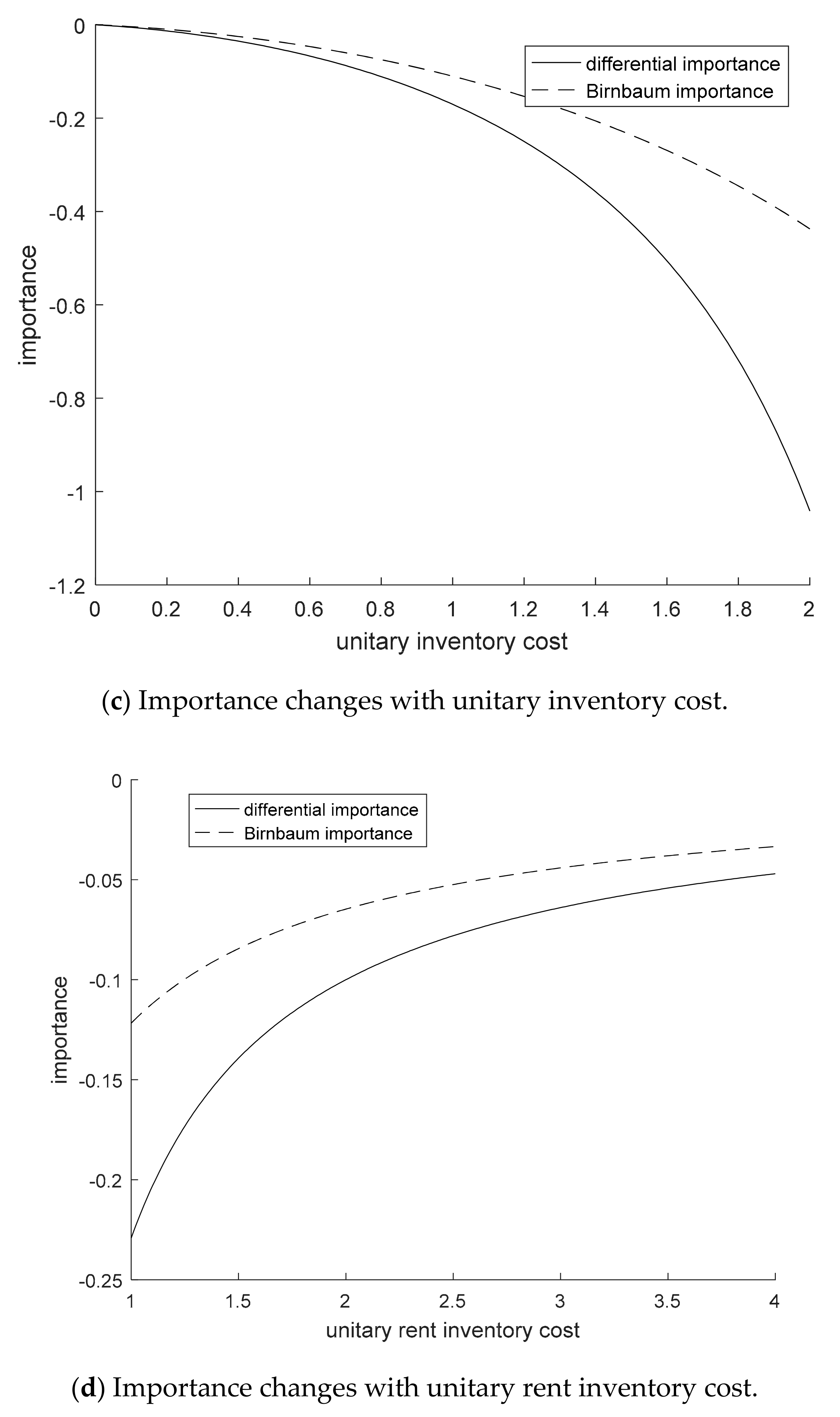 Applsci 10 07942 g007b