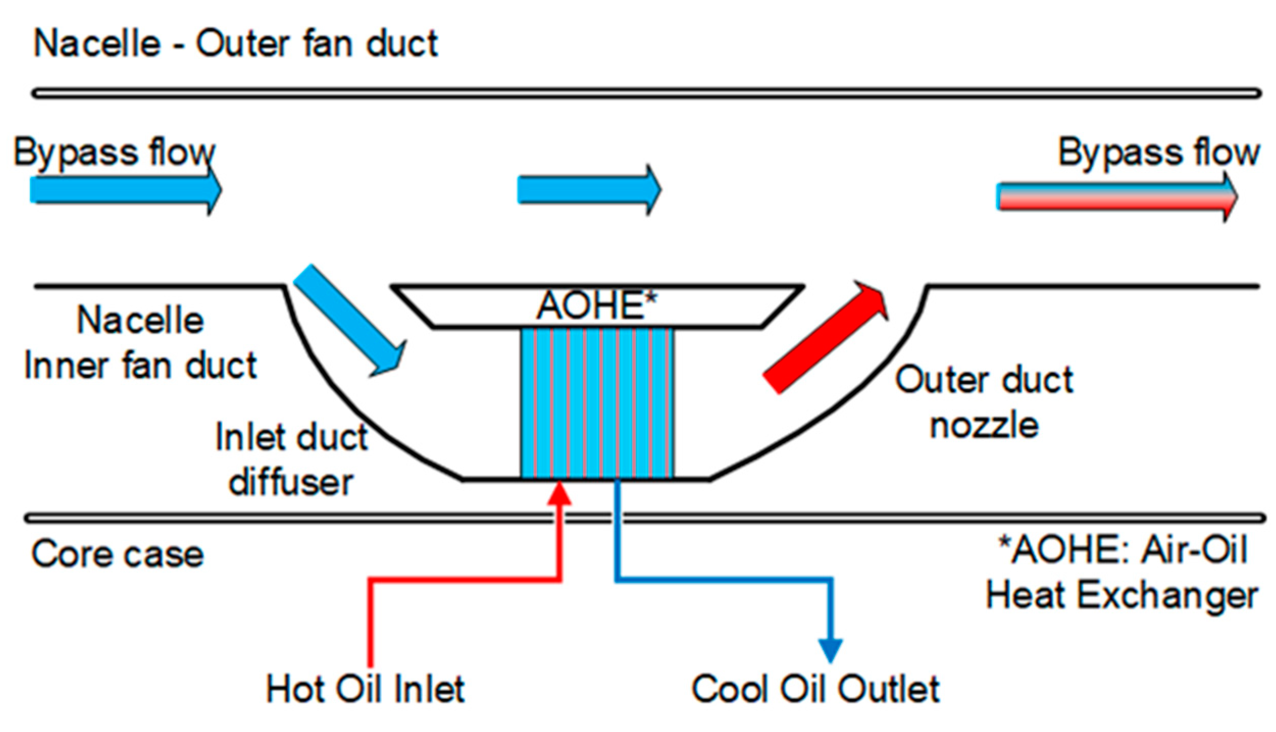 Applsci 10 07945 g002
