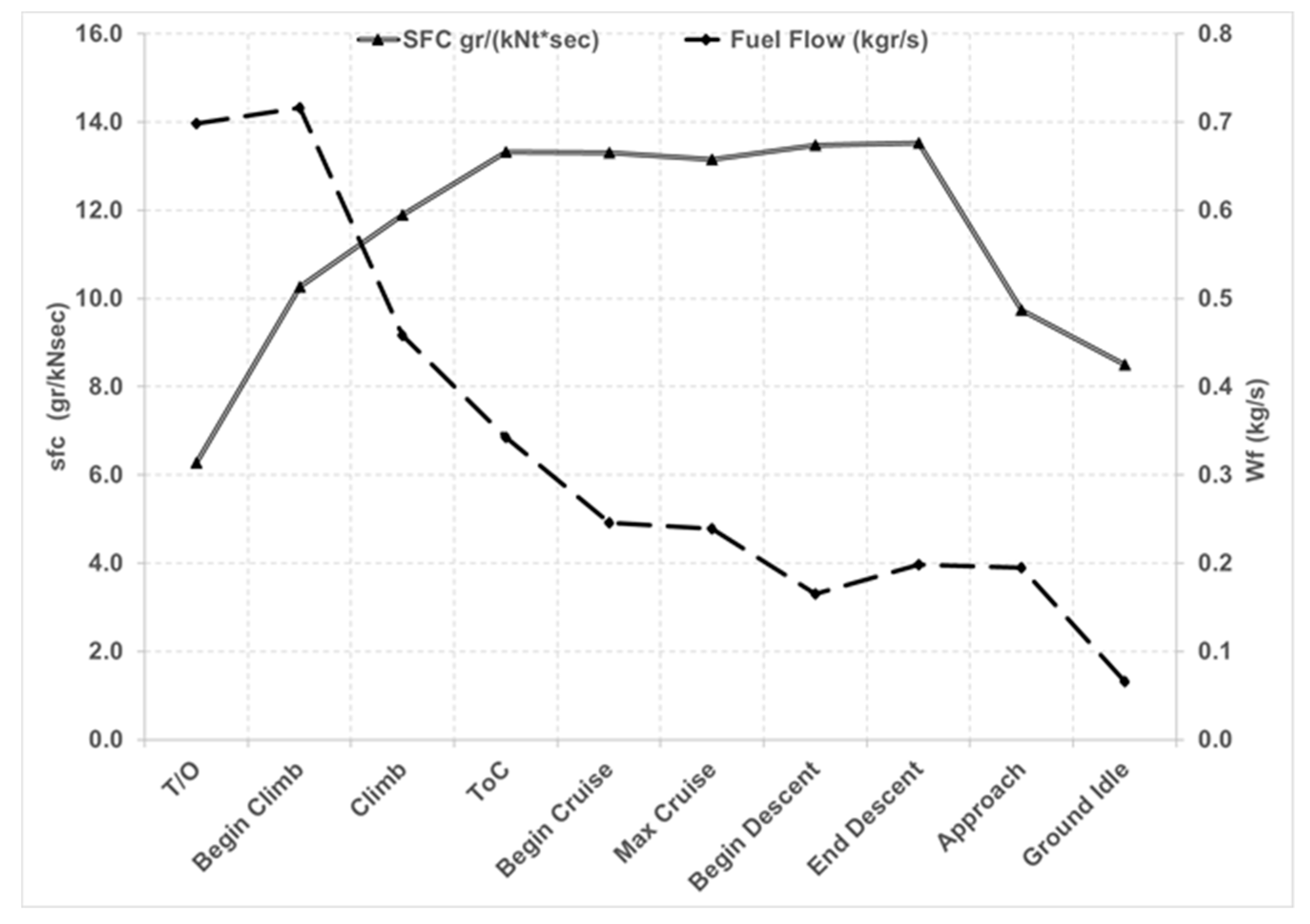 Applsci 10 07945 g007