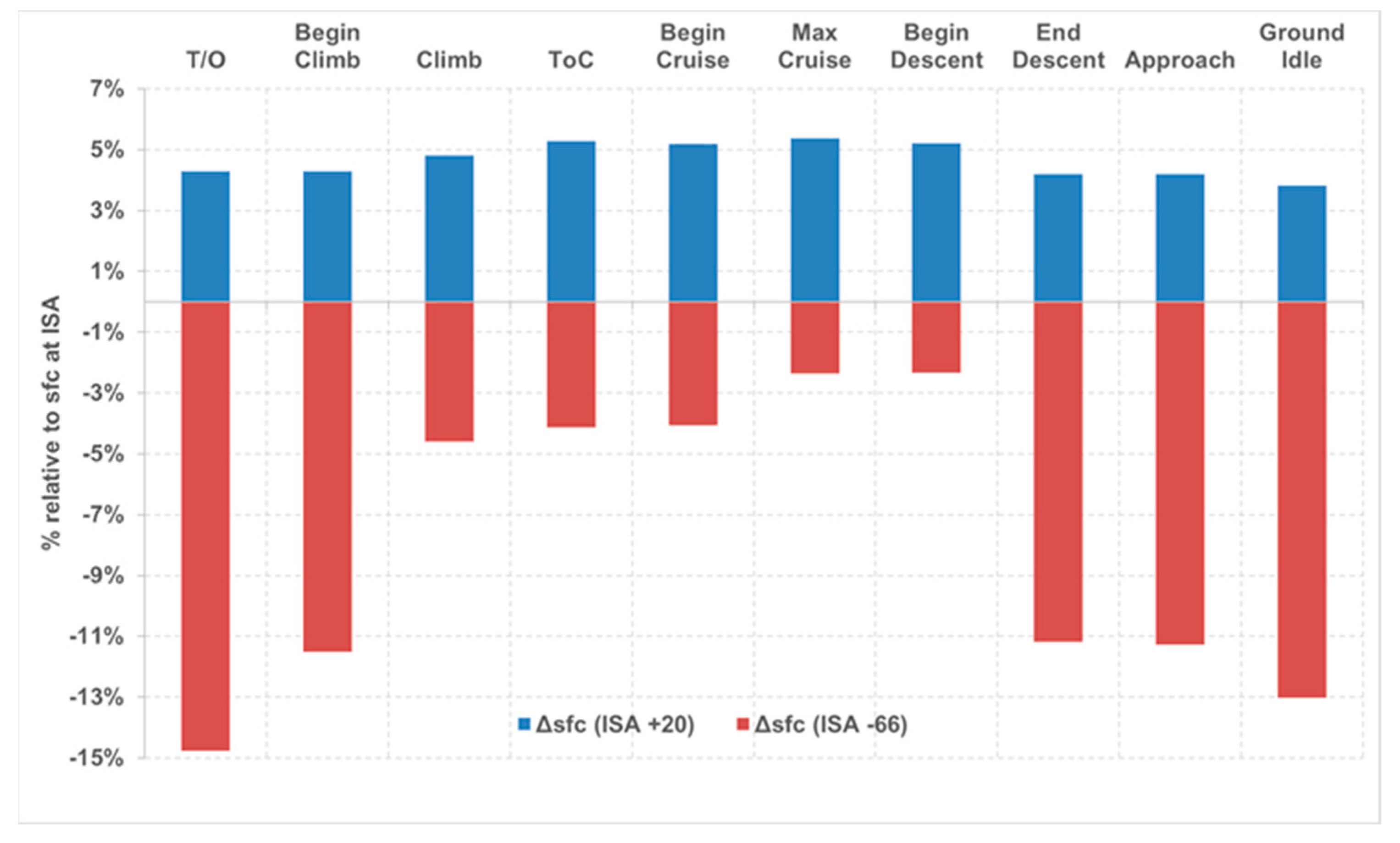 Applsci 10 07945 g008