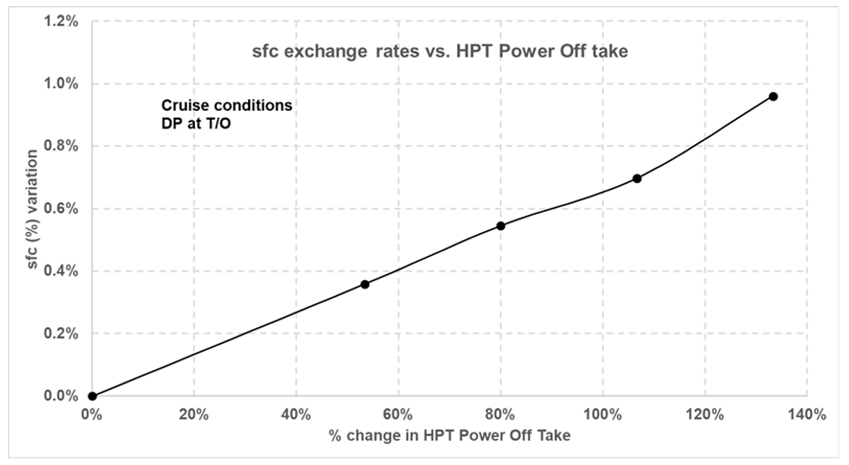 Applsci 10 07945 g019