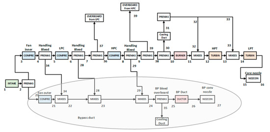 Applsci 10 07945 g0a1