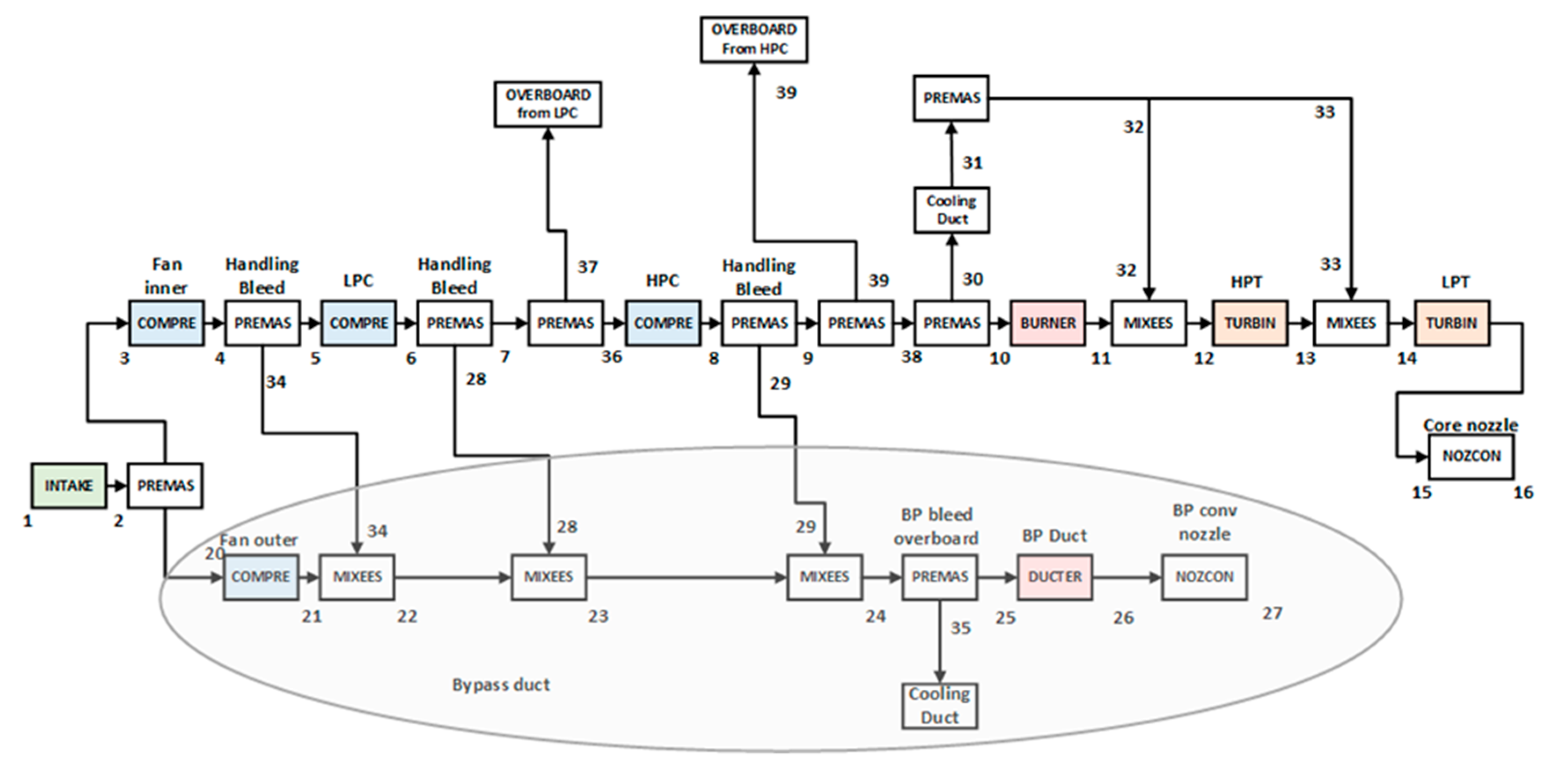 Applsci 10 07945 g0a1