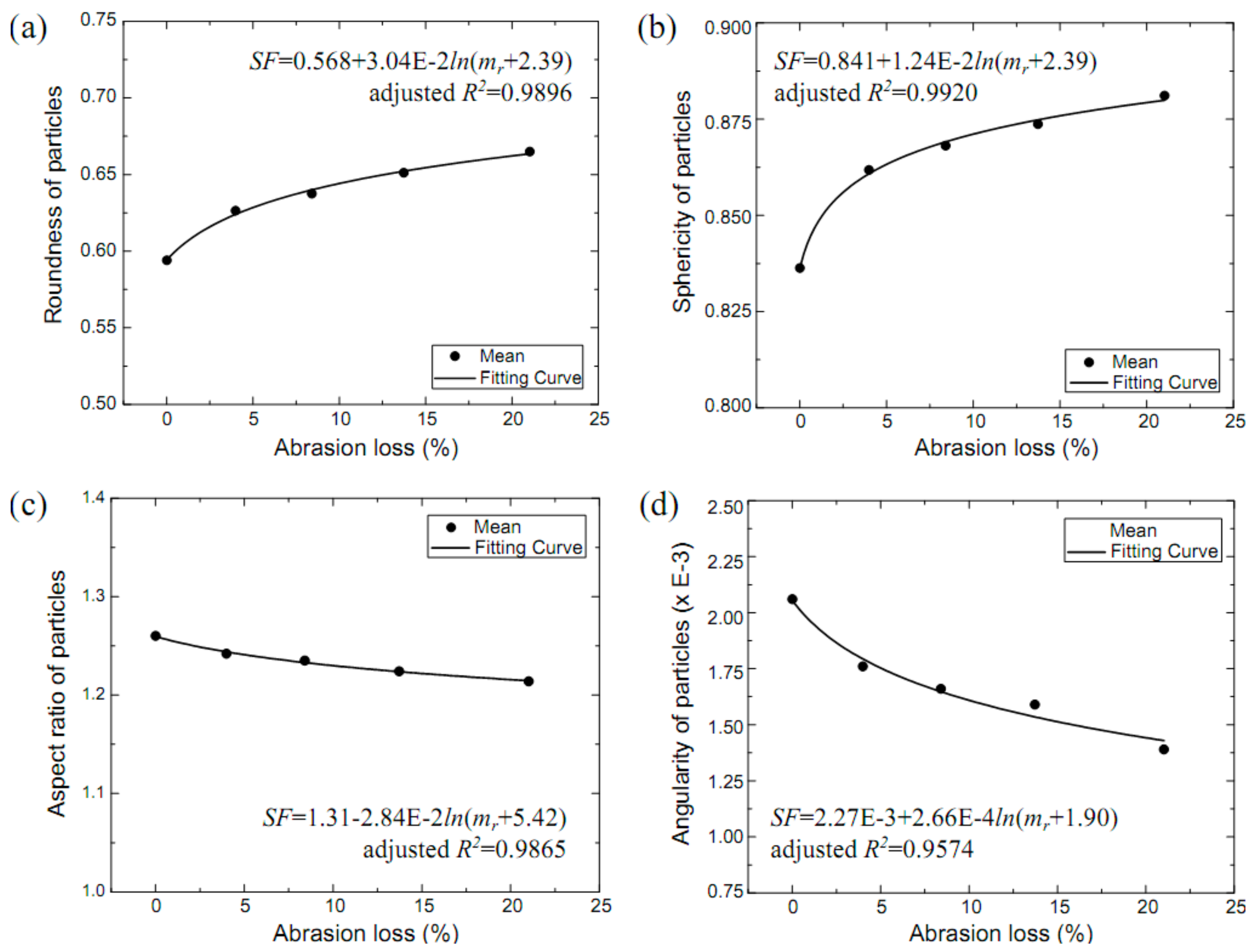 Applsci 10 07946 g001