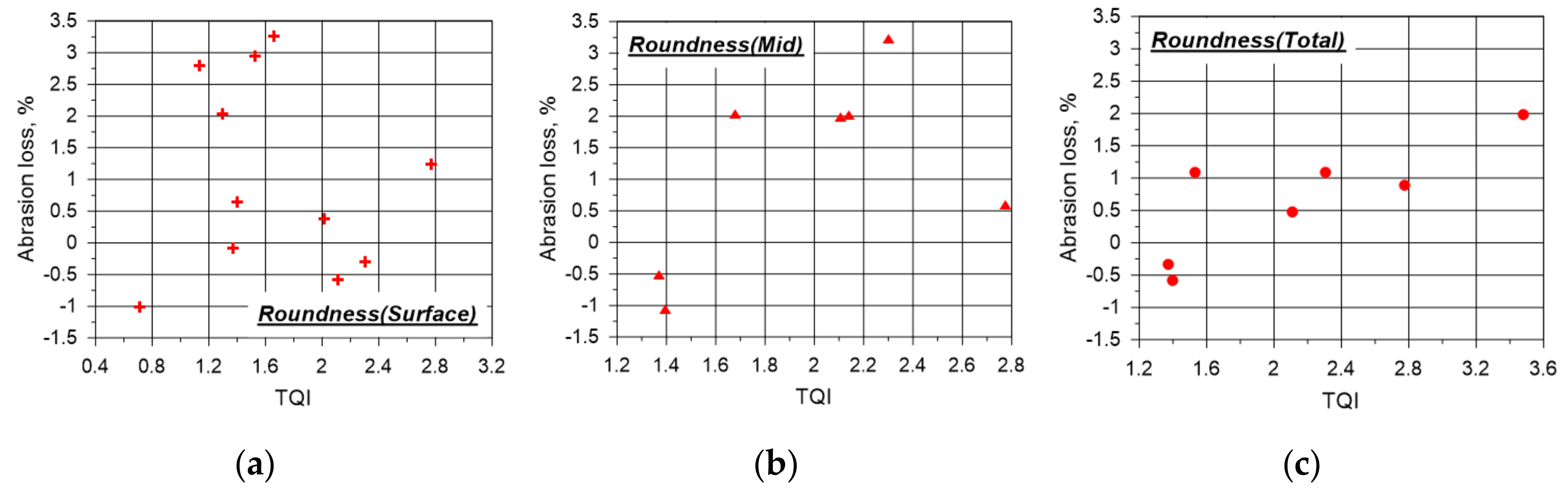 Applsci 10 07946 g010