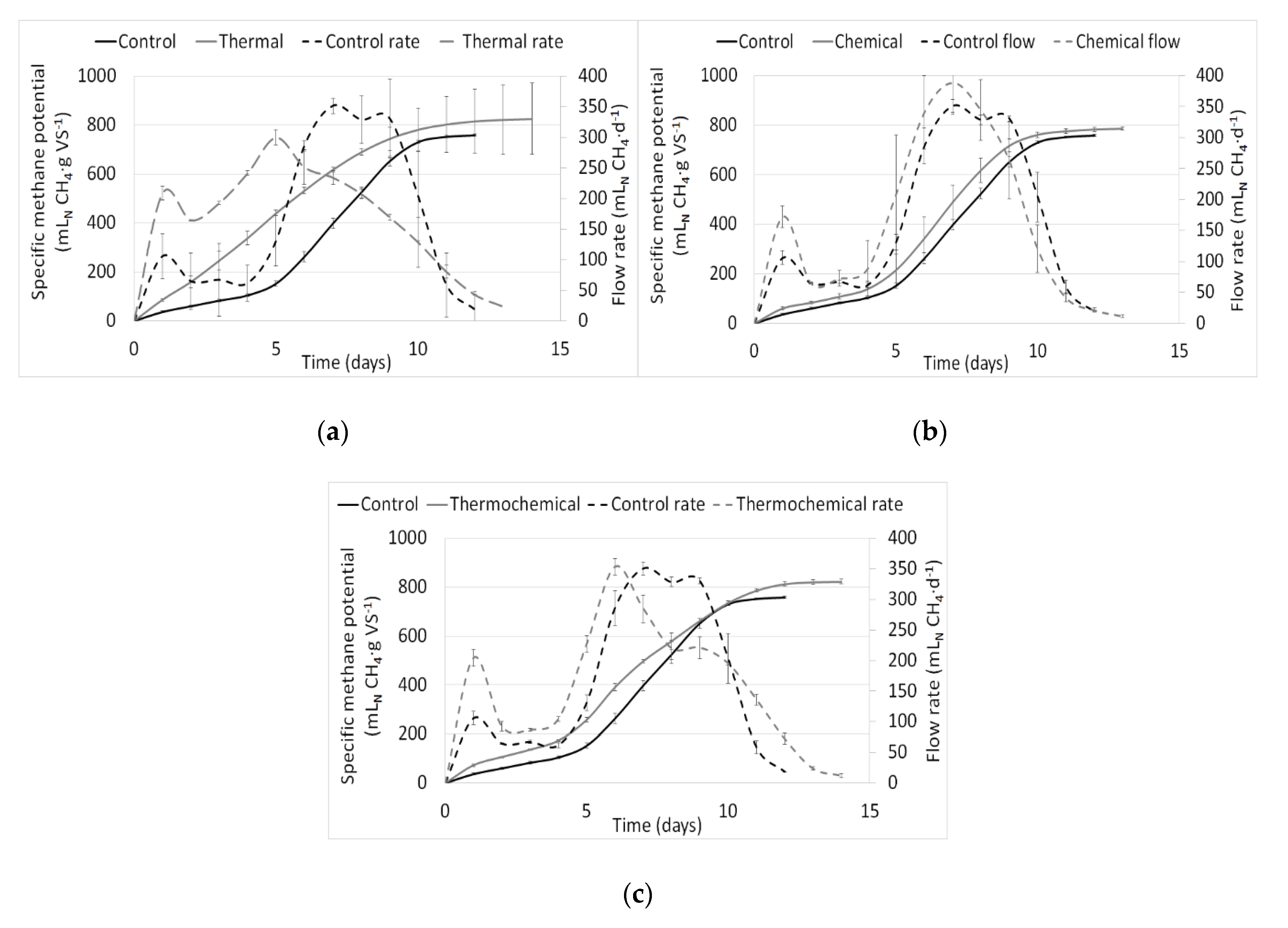 Applsci 10 07947 g005