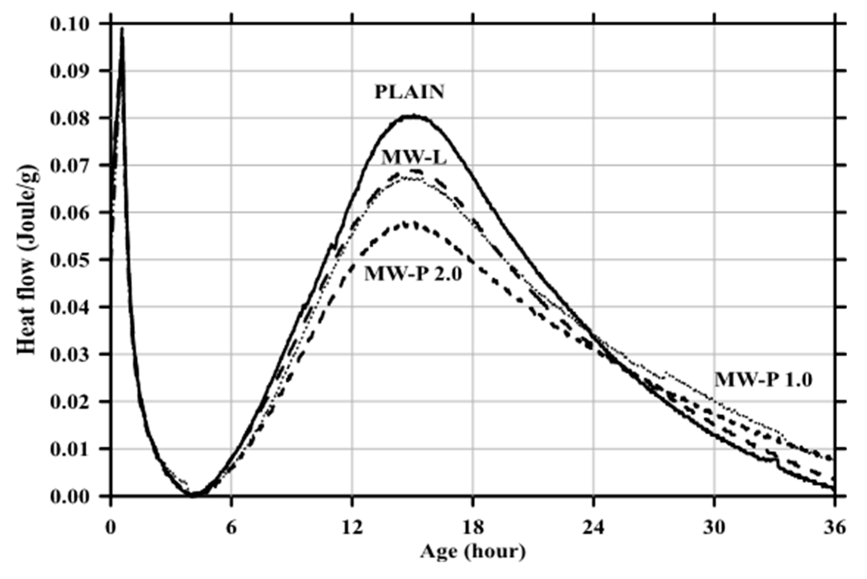 Applsci 10 07948 g006