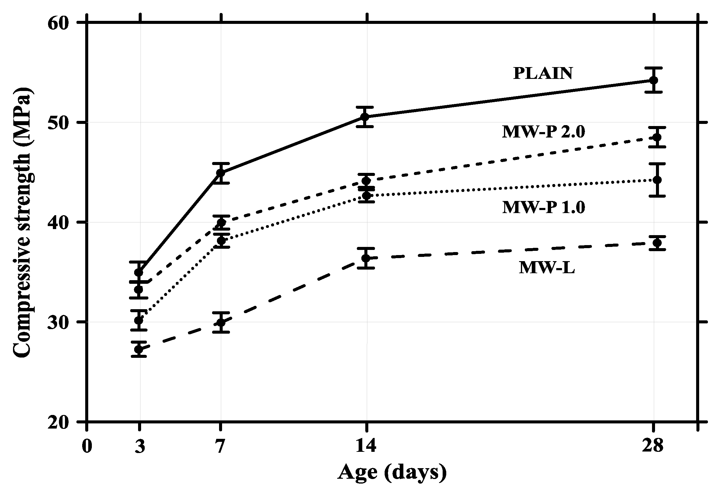 Applsci 10 07948 g007