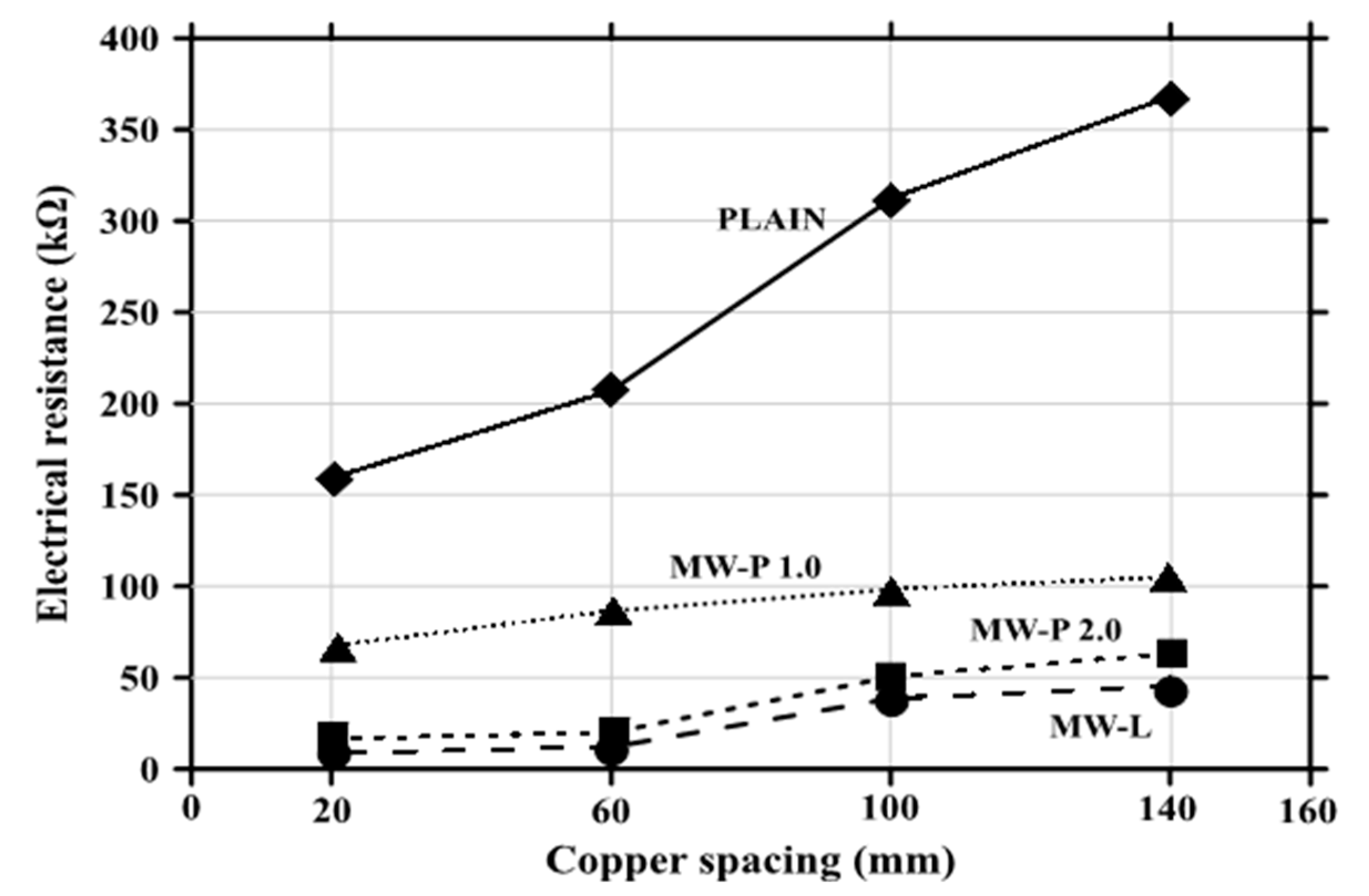 Applsci 10 07948 g013