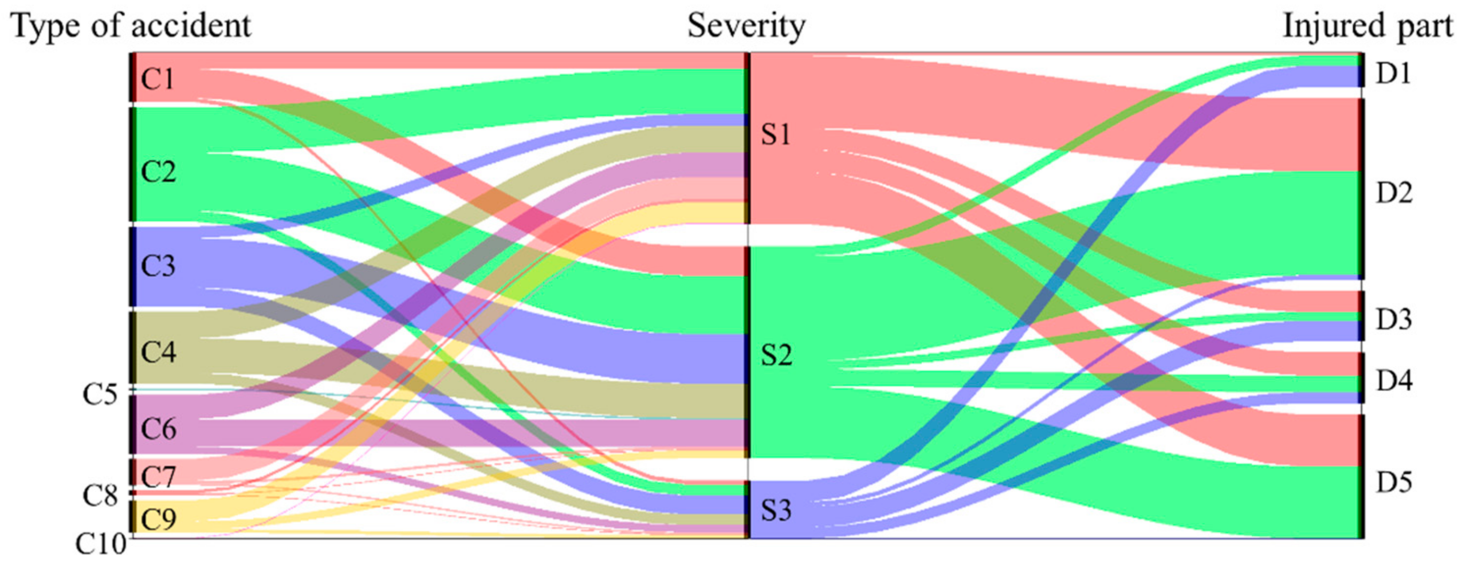 Applsci 10 07949 g006