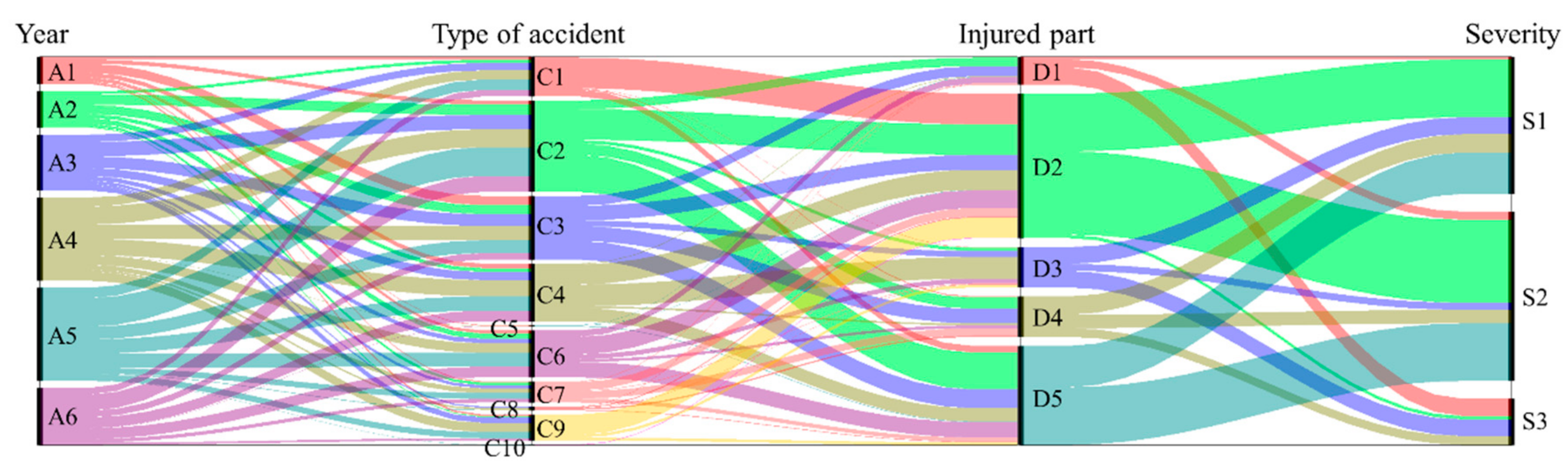 Applsci 10 07949 g007