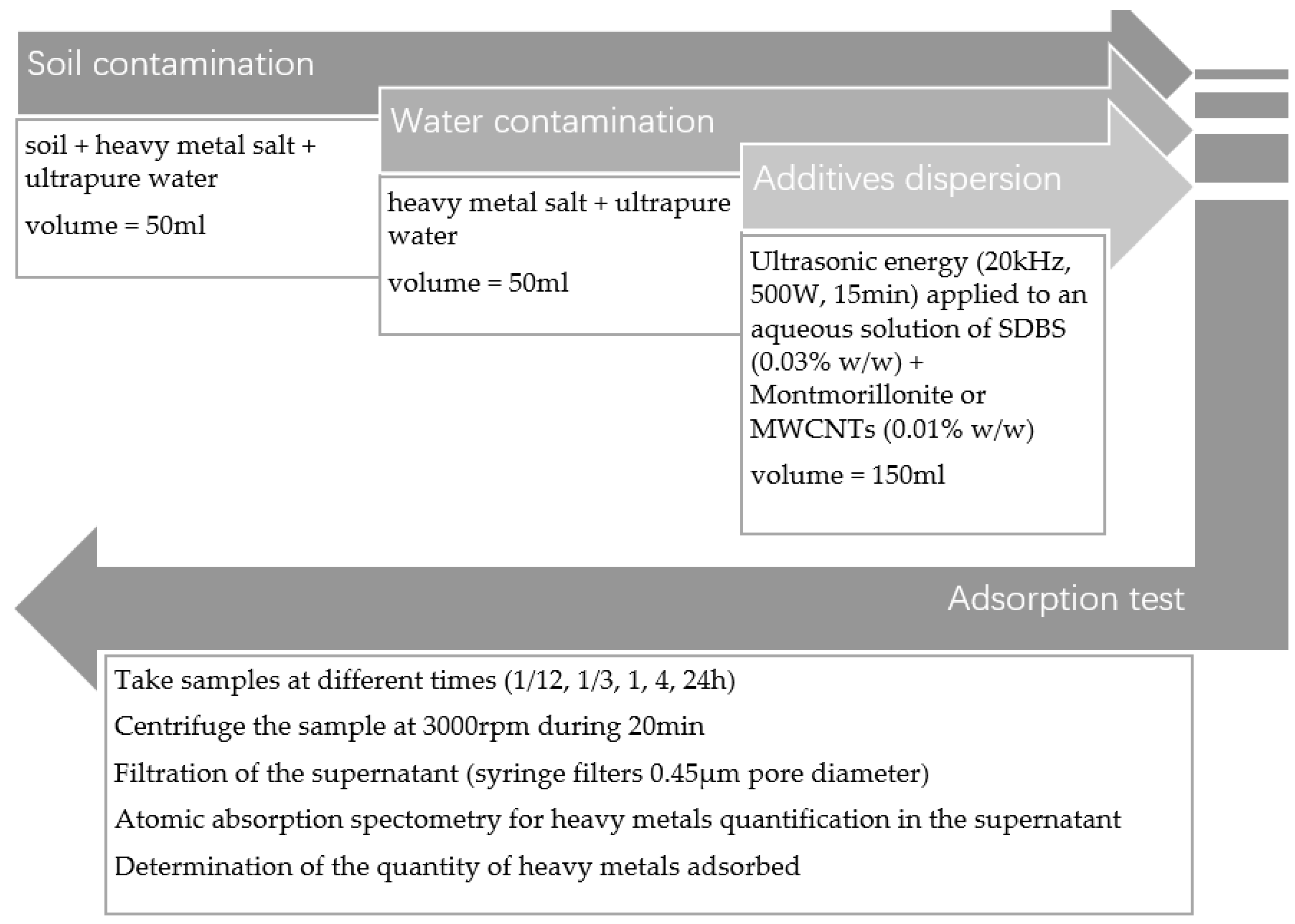 Applsci 10 07950 g001