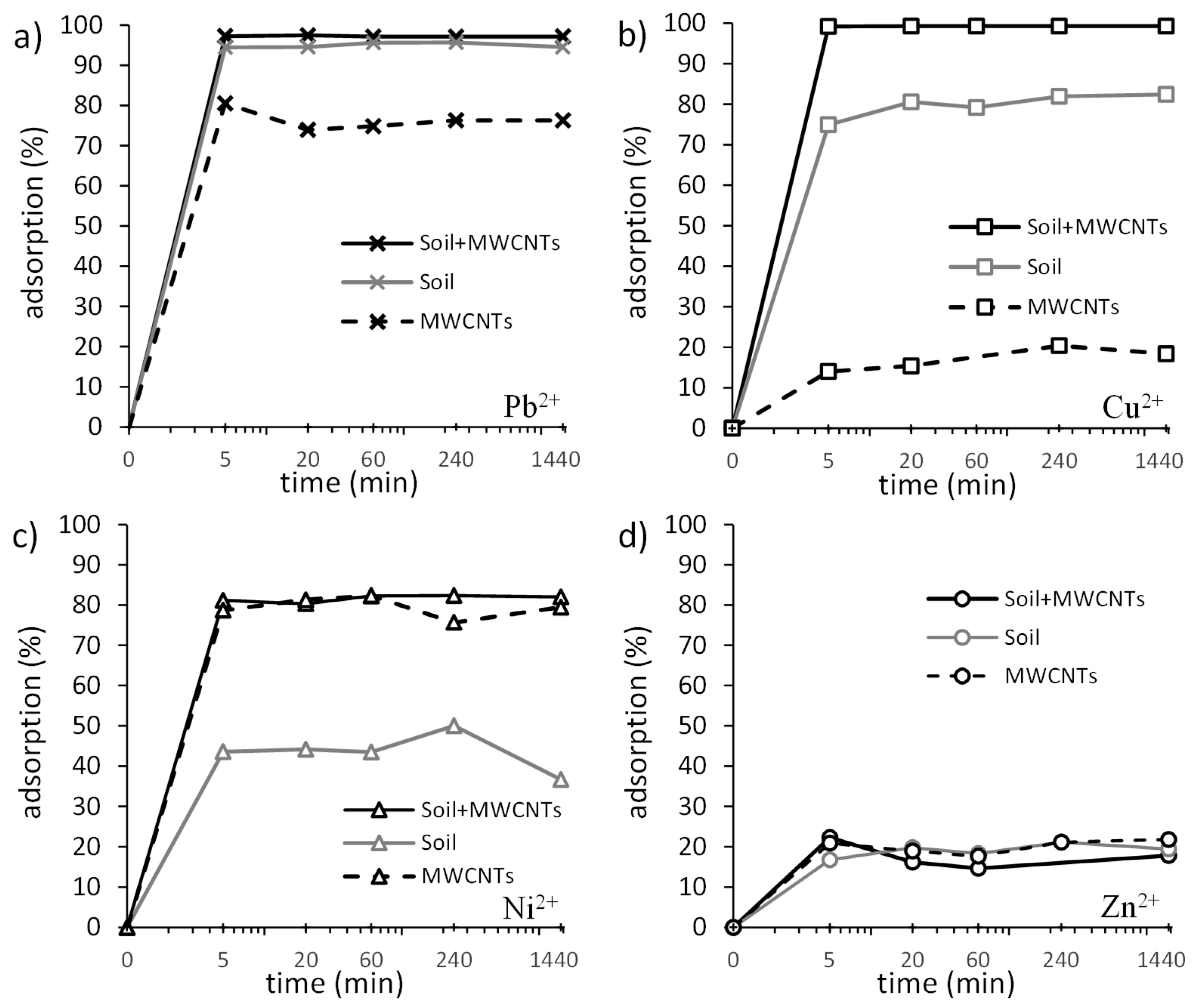 Applsci 10 07950 g003