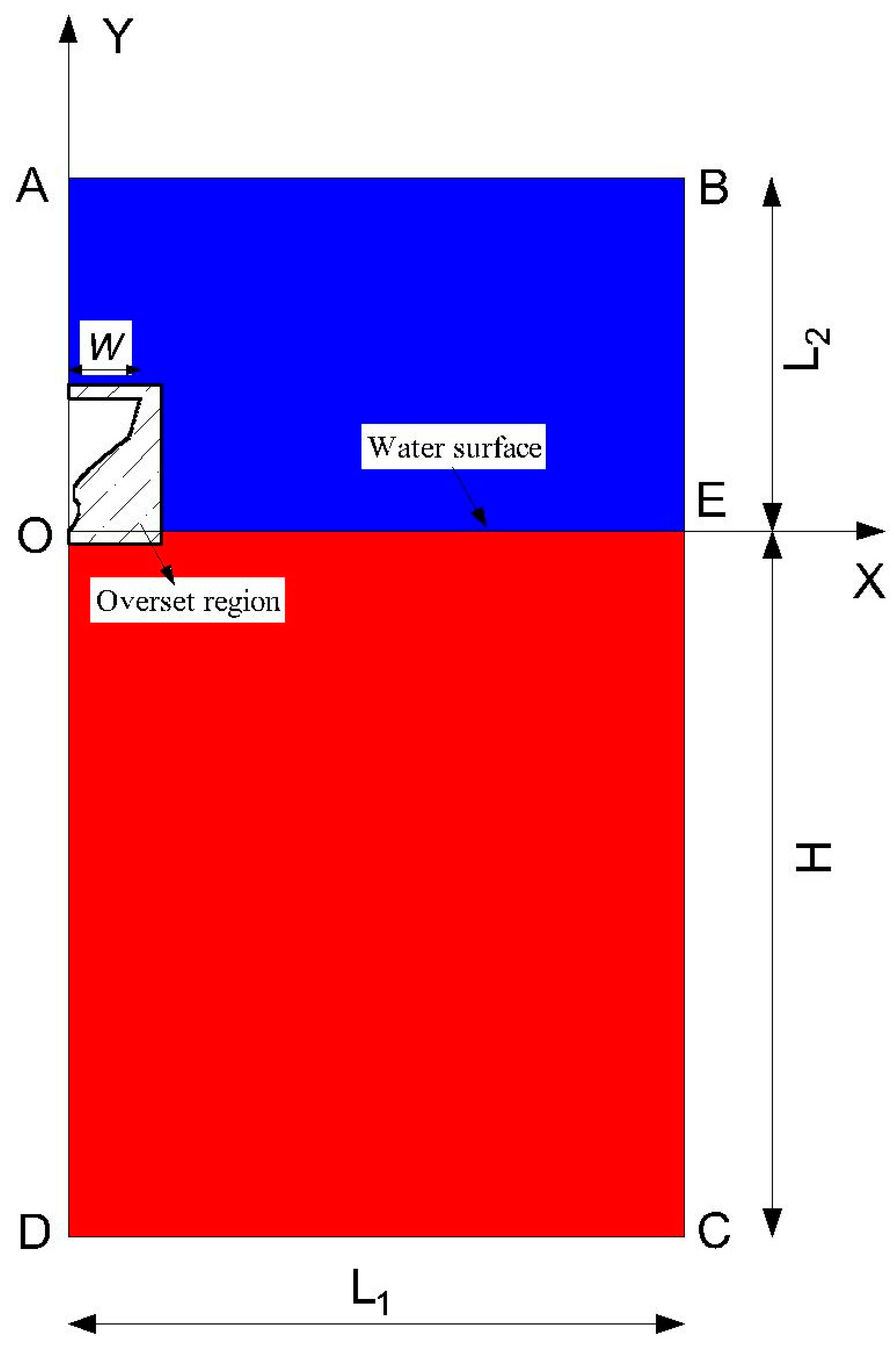 Applsci 10 07952 g001