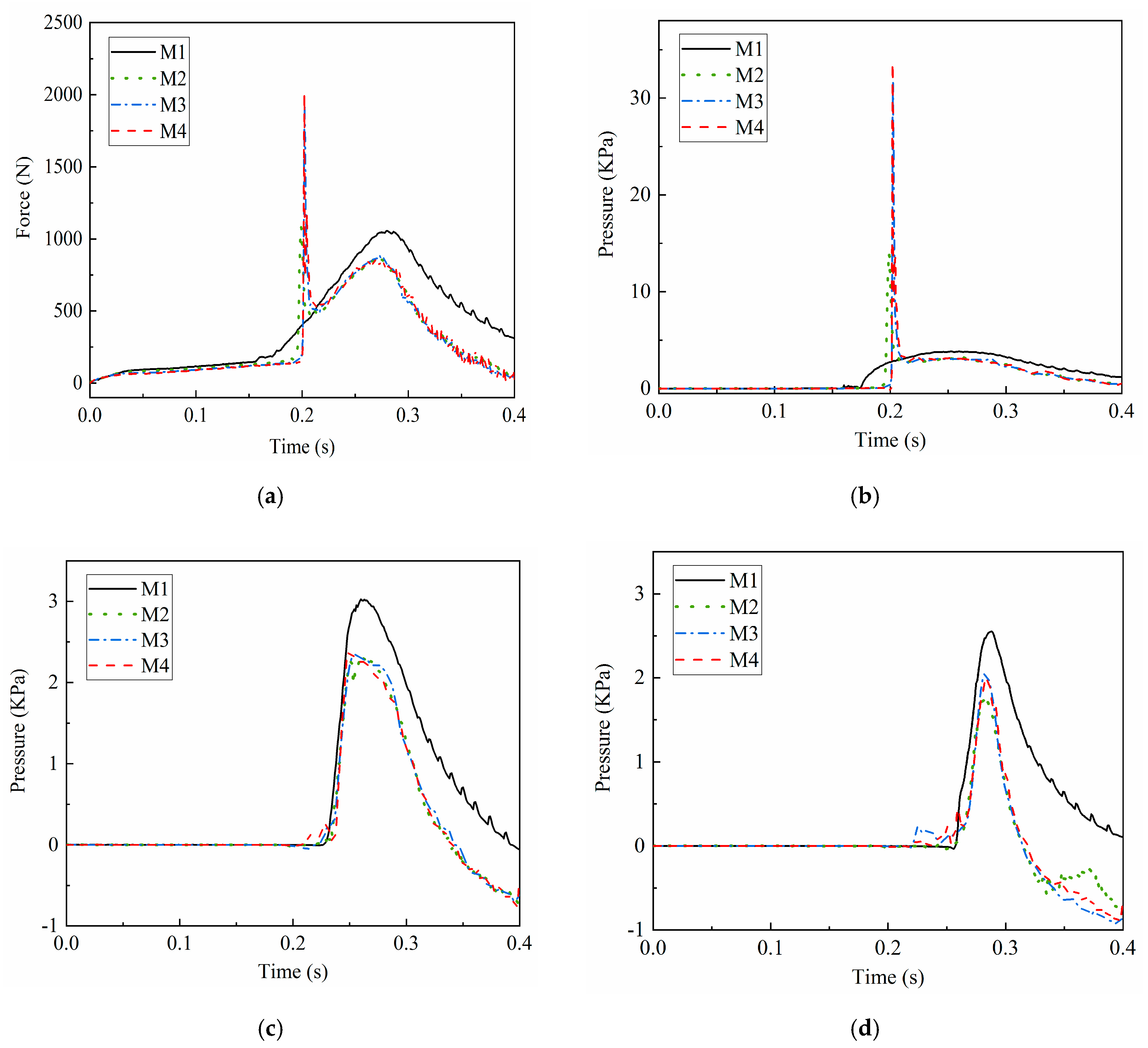 Applsci 10 07952 g005