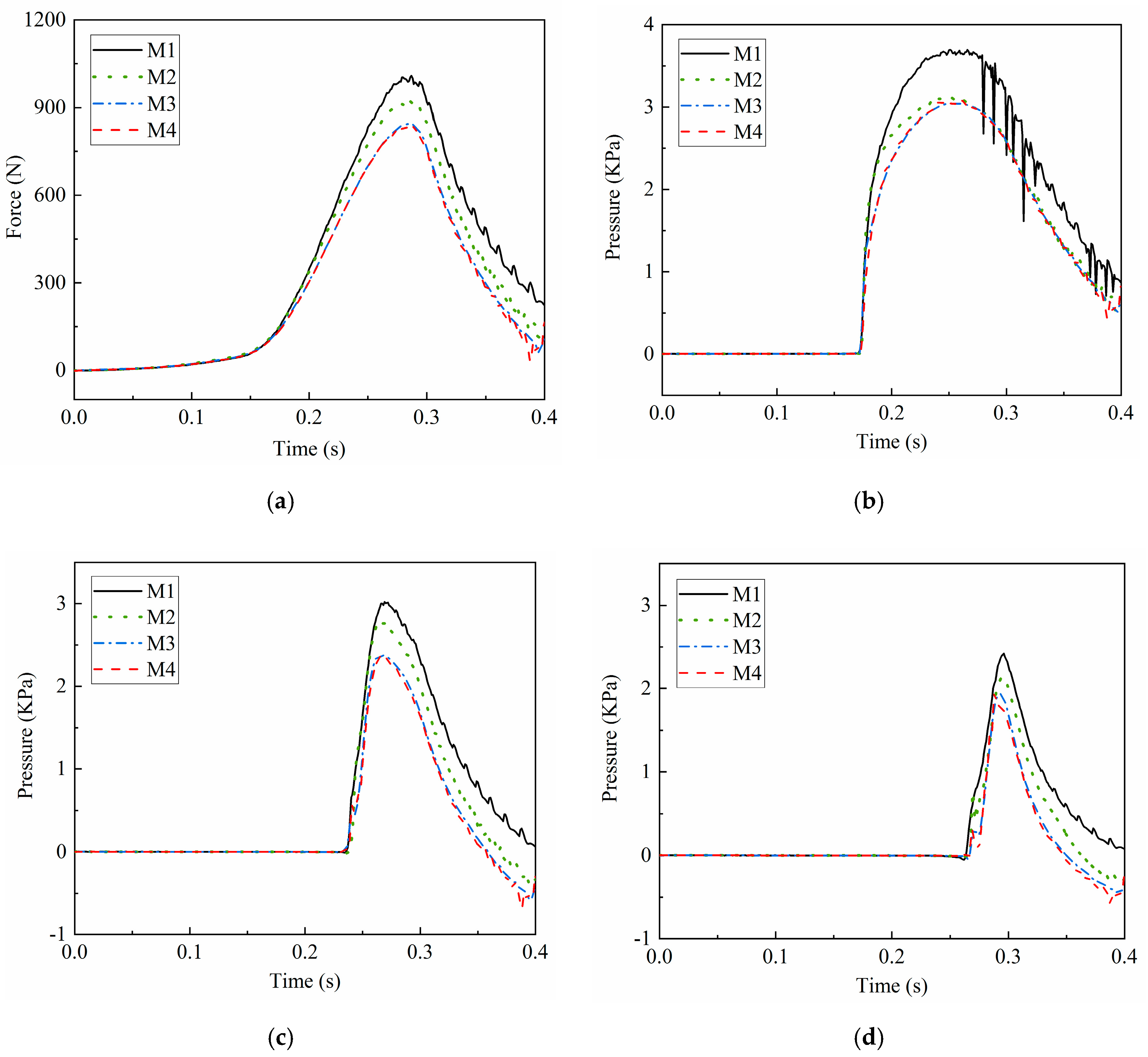 Applsci 10 07952 g006