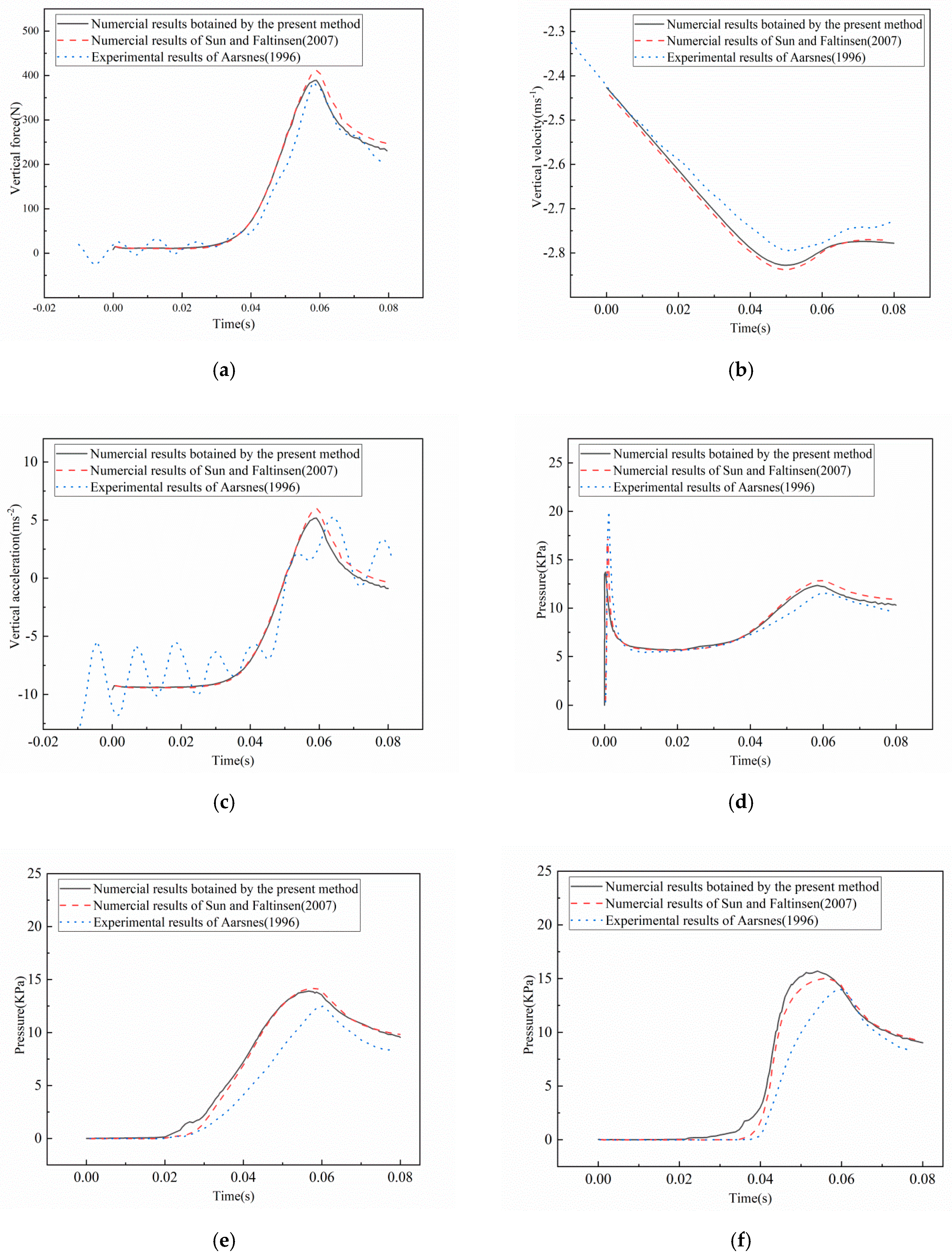 Applsci 10 07952 g008a