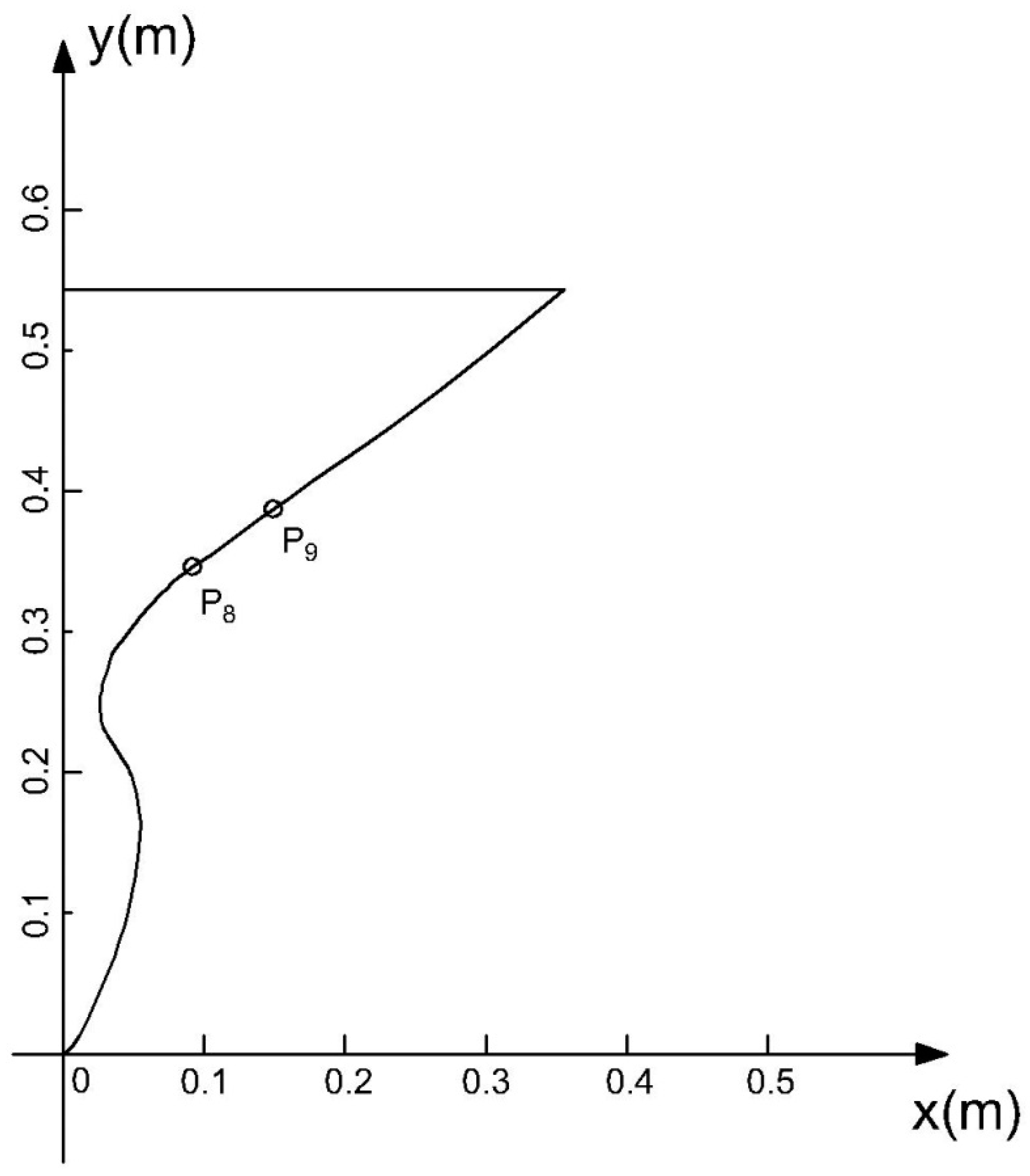 Applsci 10 07952 g009