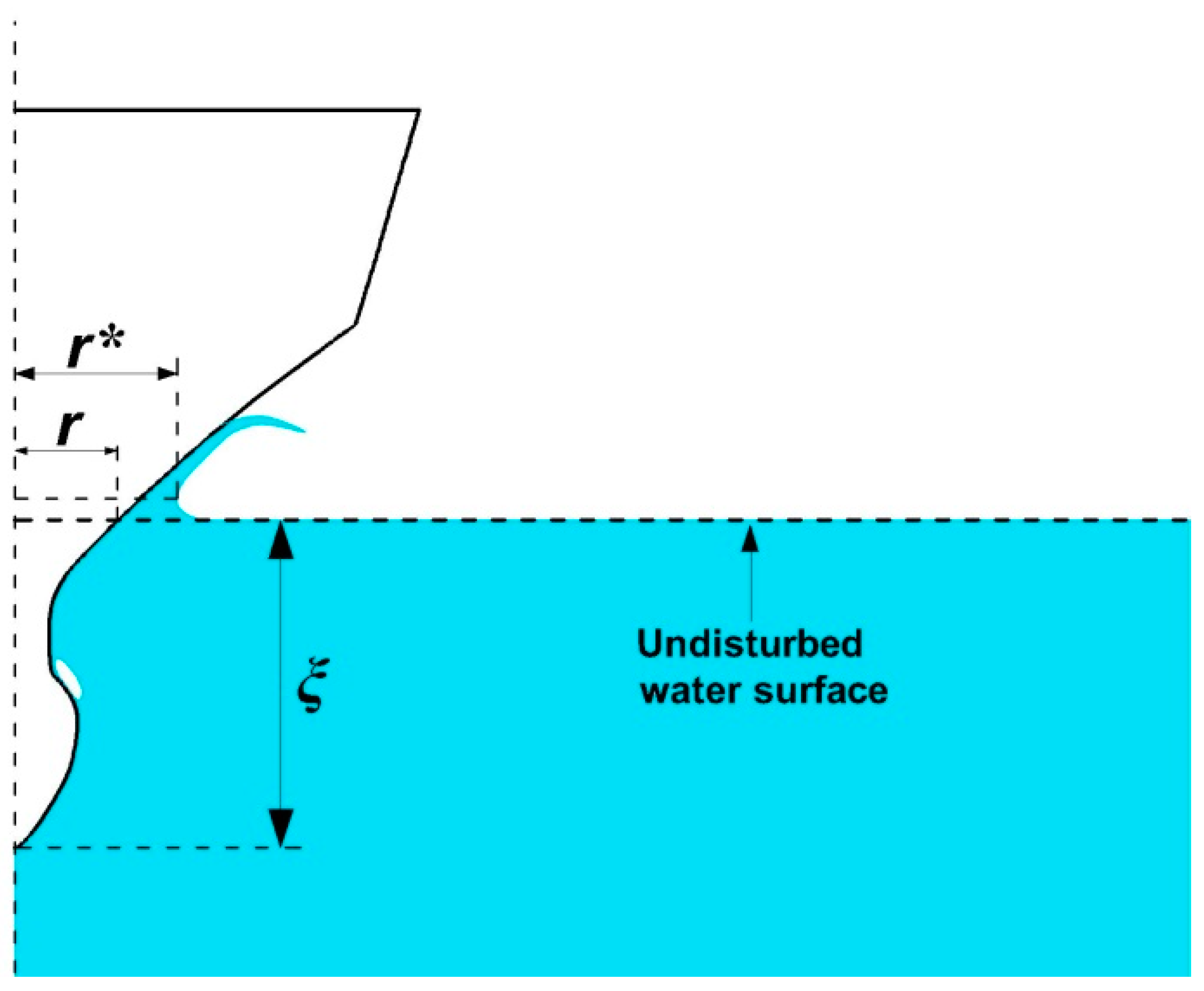 Applsci 10 07952 g016