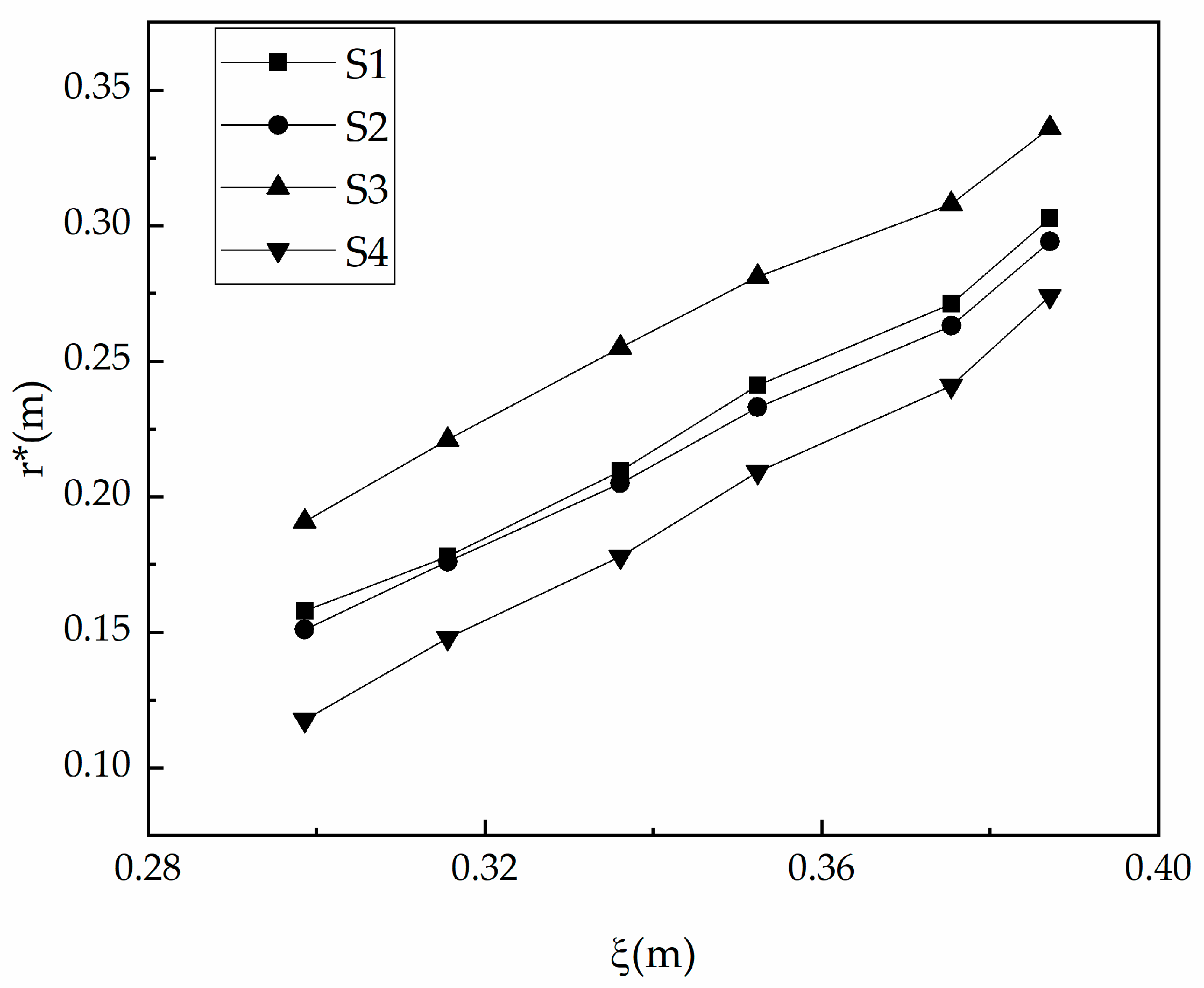Applsci 10 07952 g017