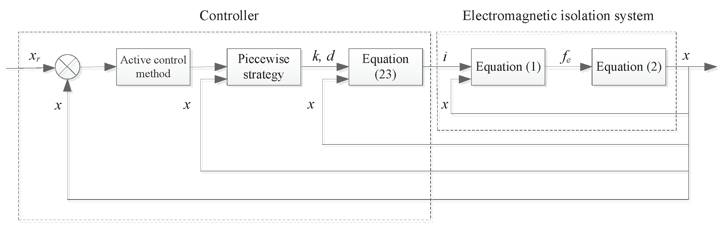 Applsci 10 07953 g007