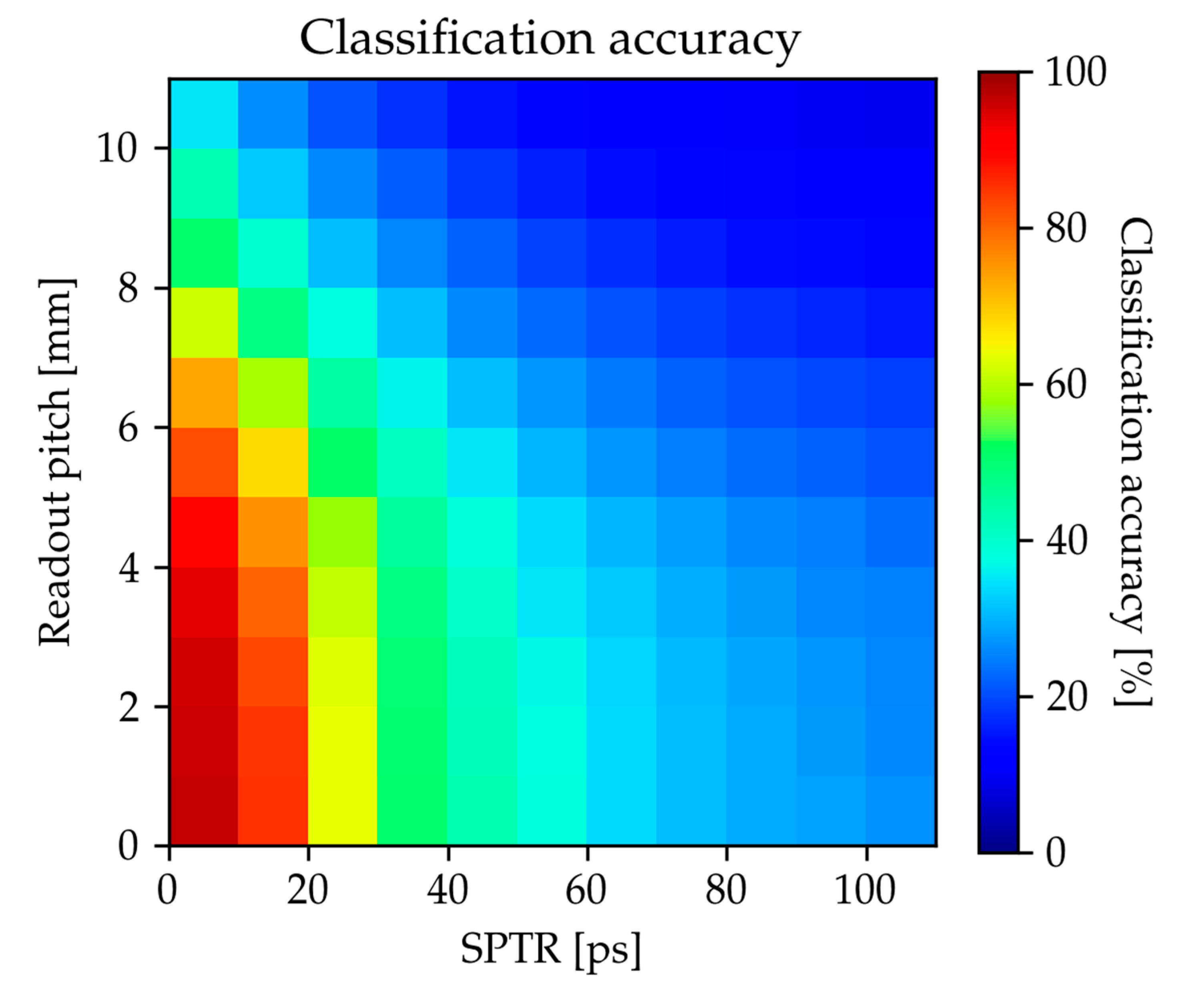 Applsci 10 07957 g004