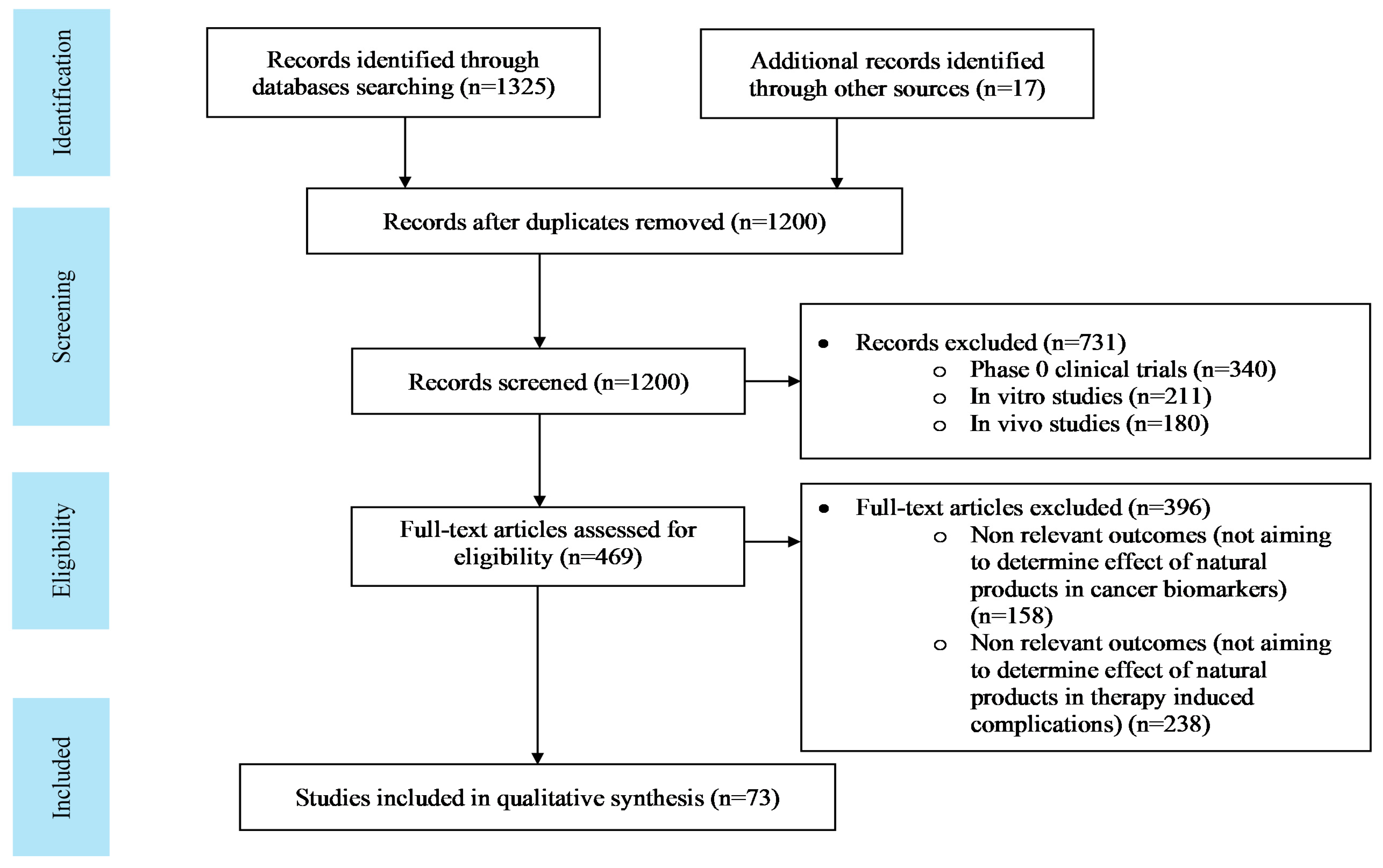 Applsci 10 07961 g001