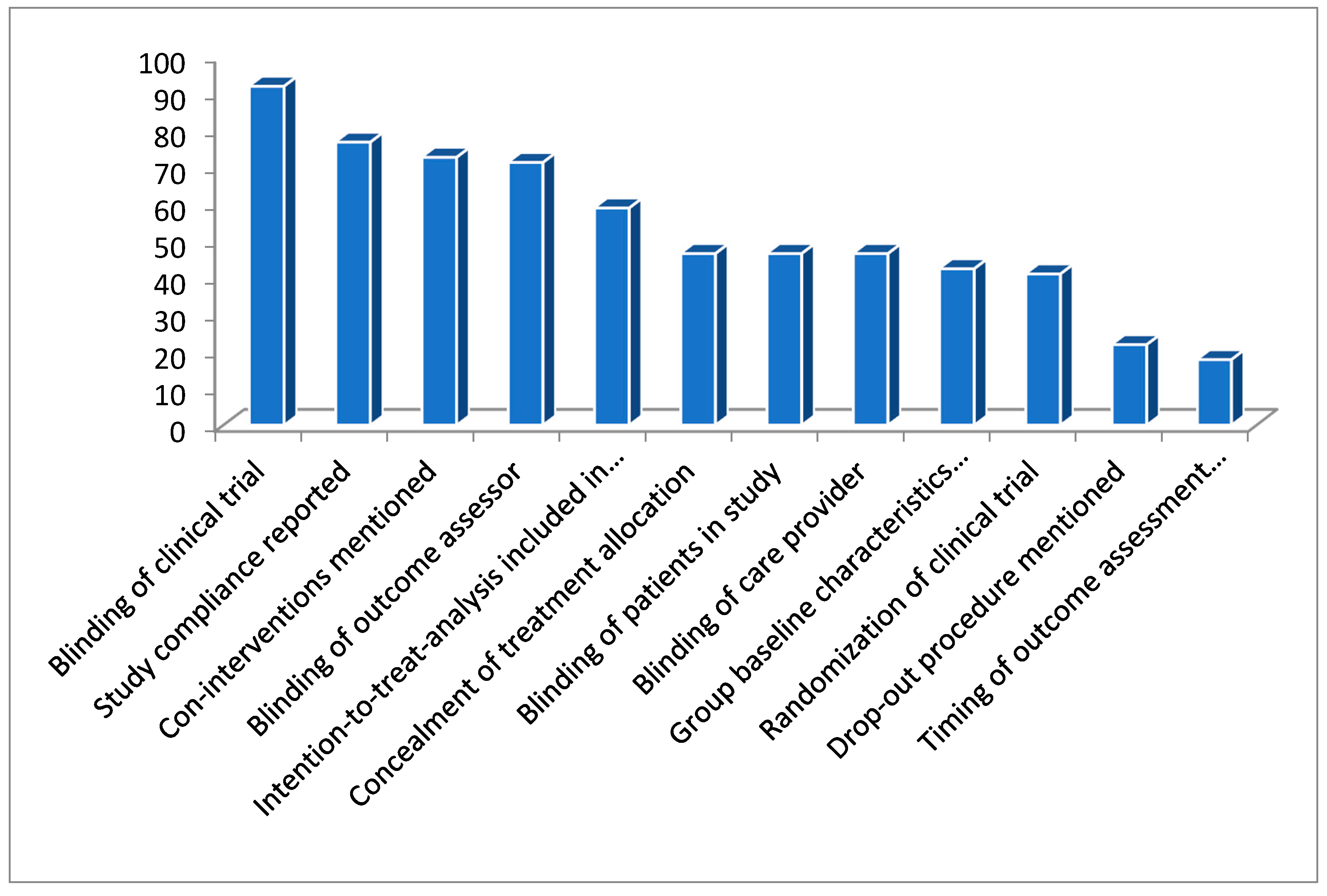 Applsci 10 07961 g003