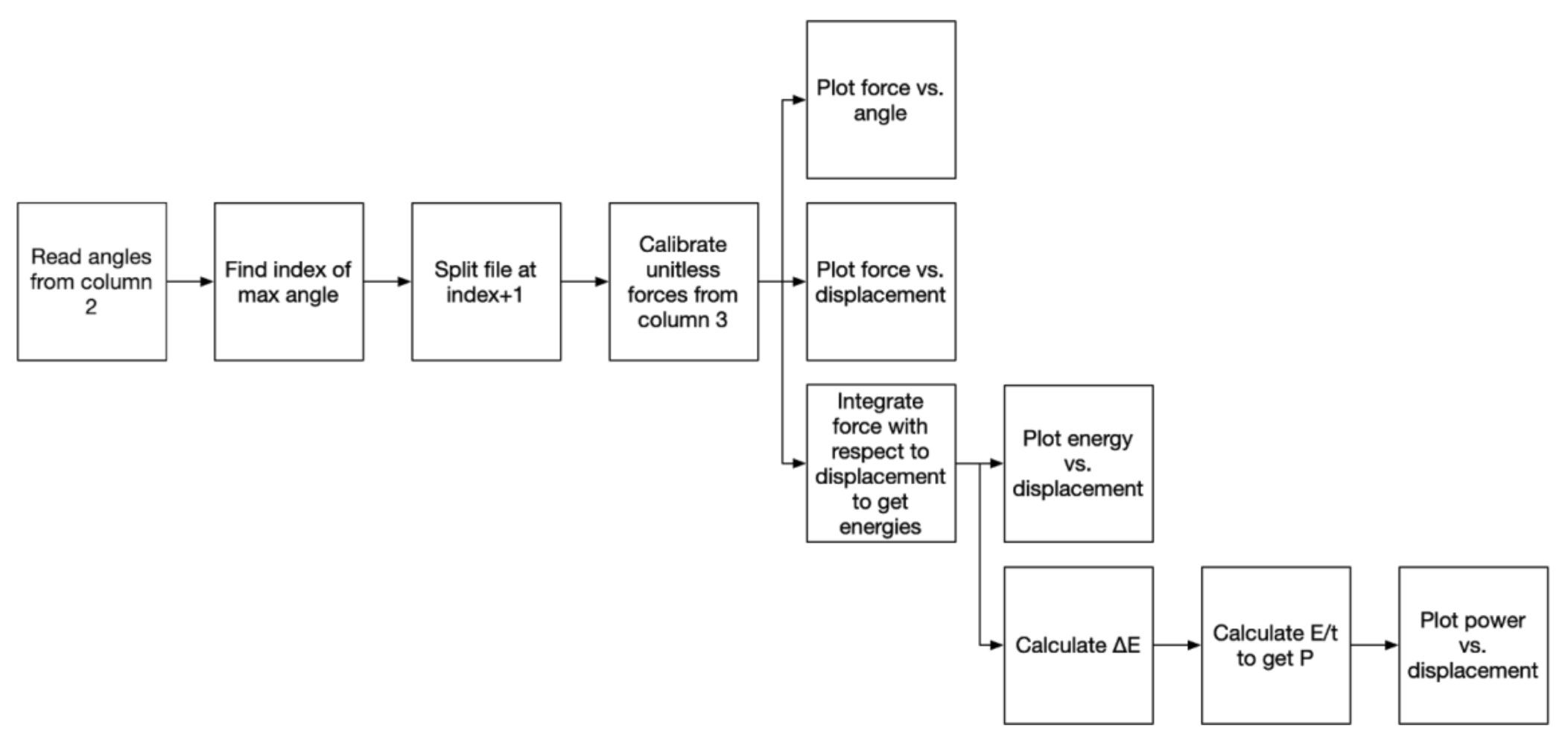 Applsci 10 07965 g005 Applsci 10 07965 g005