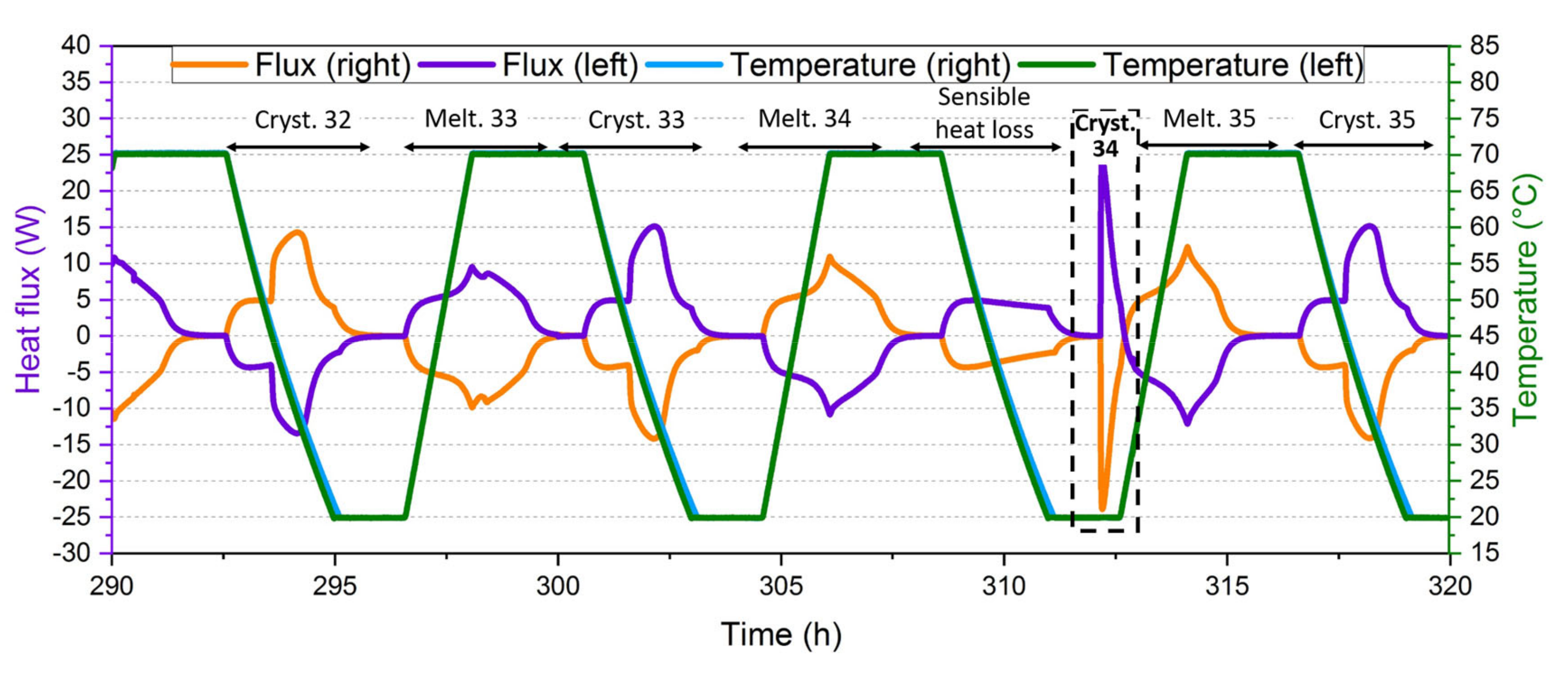 Applsci 10 07968 g014