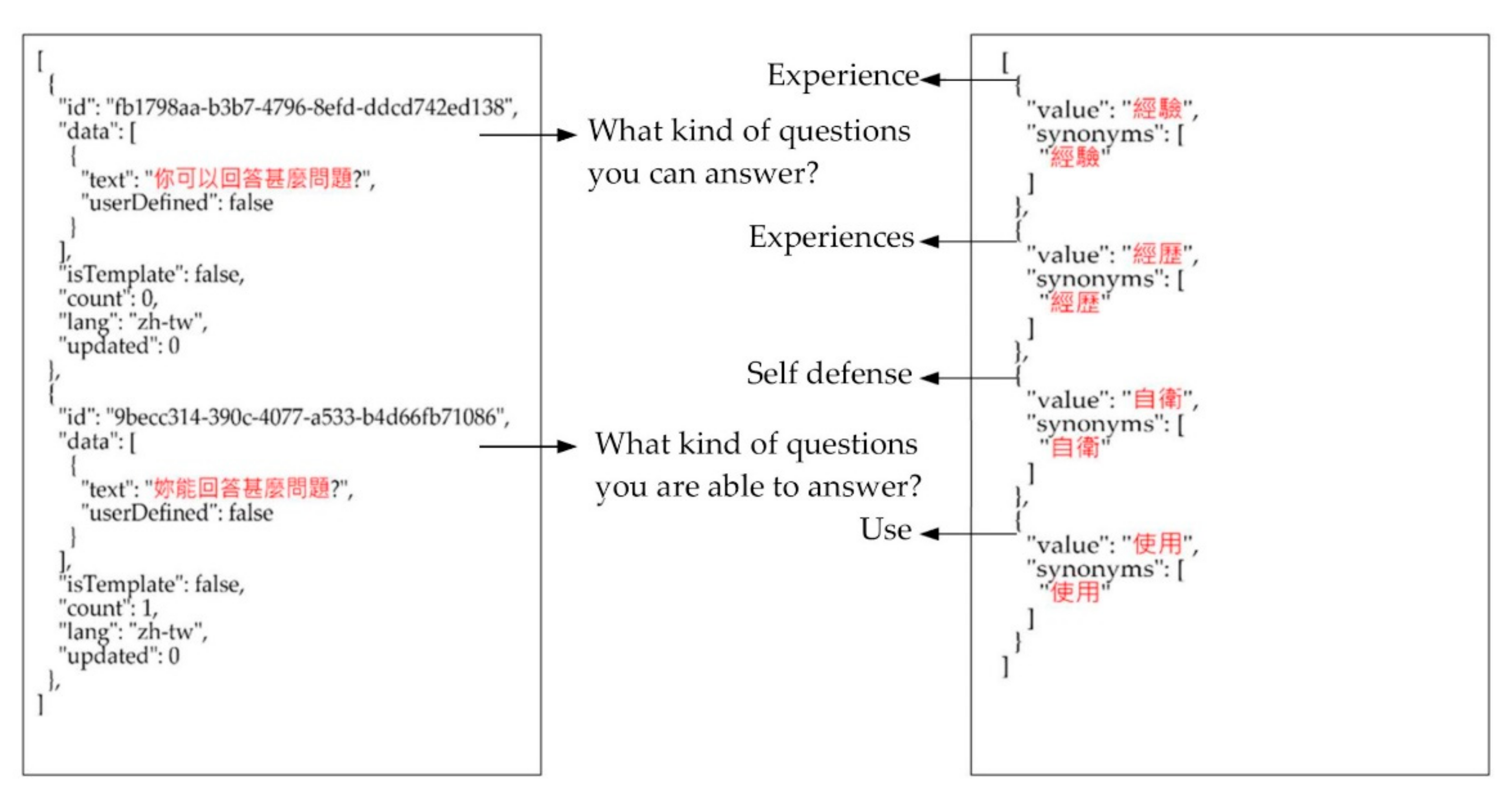 Applsci 10 07970 g002