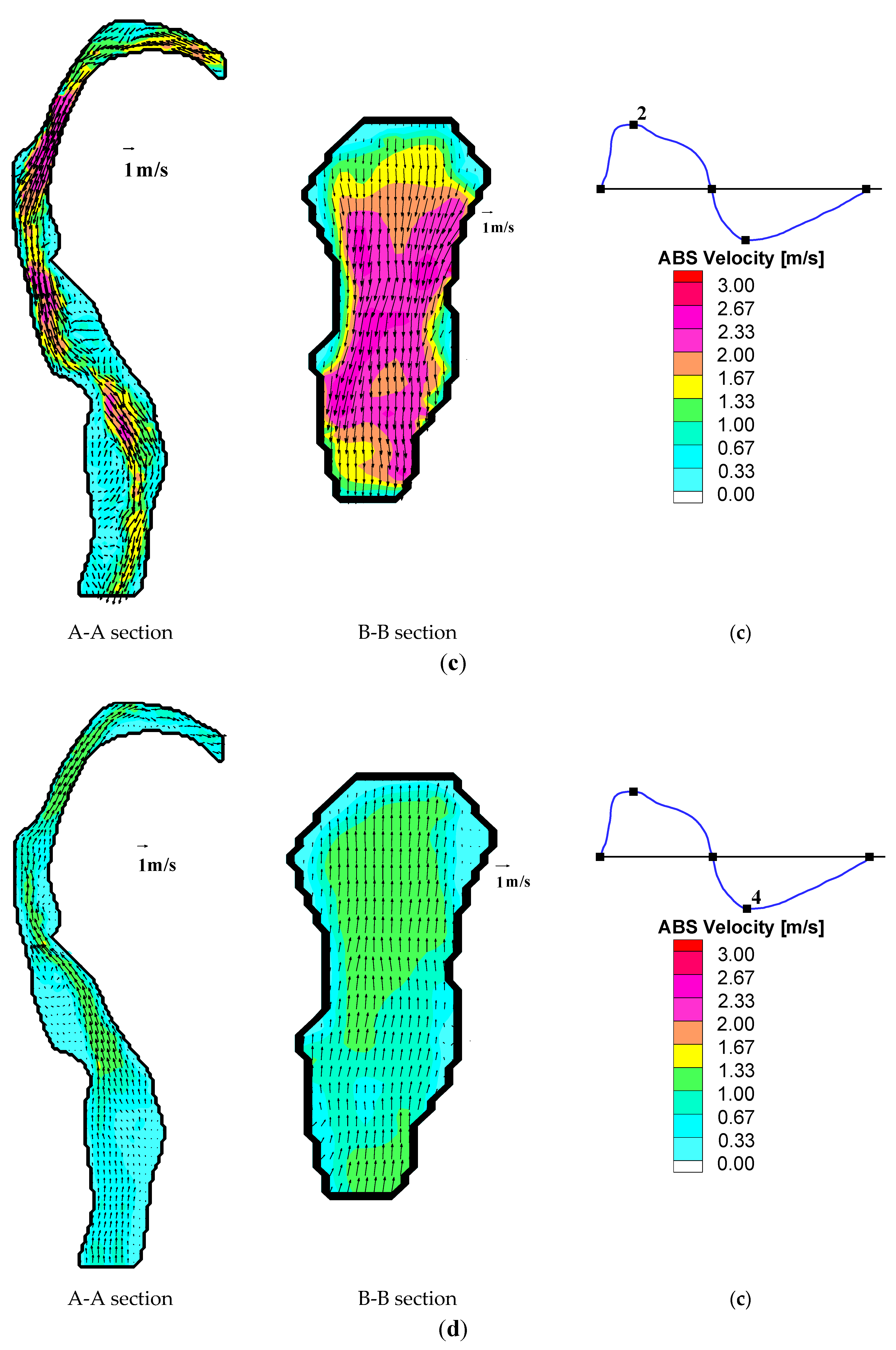 Applsci 10 07979 g006b